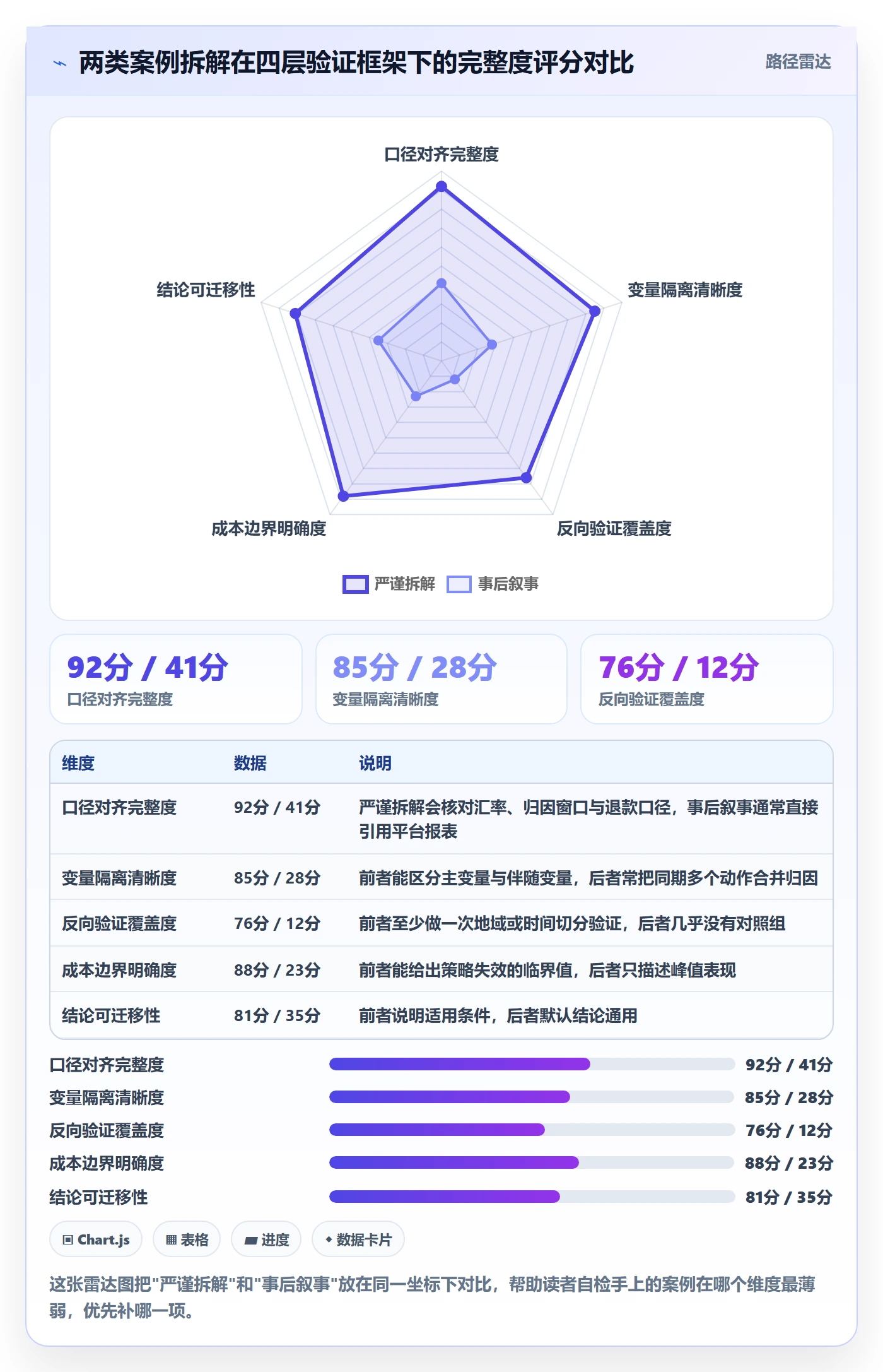 跨境电商运营避坑指南：流量获取环节的案例拆解要注意什么