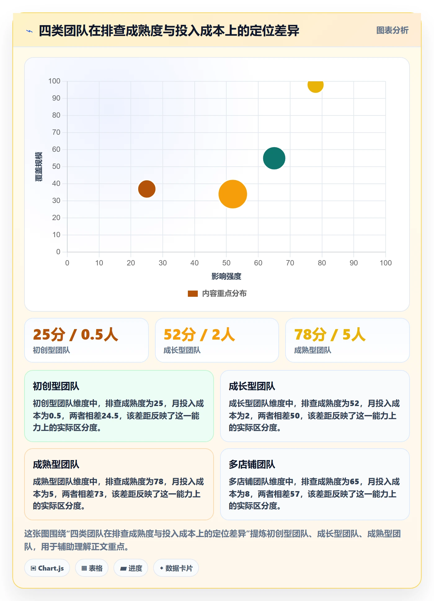商品分析使用技巧：组合优化对应的风险排查方法