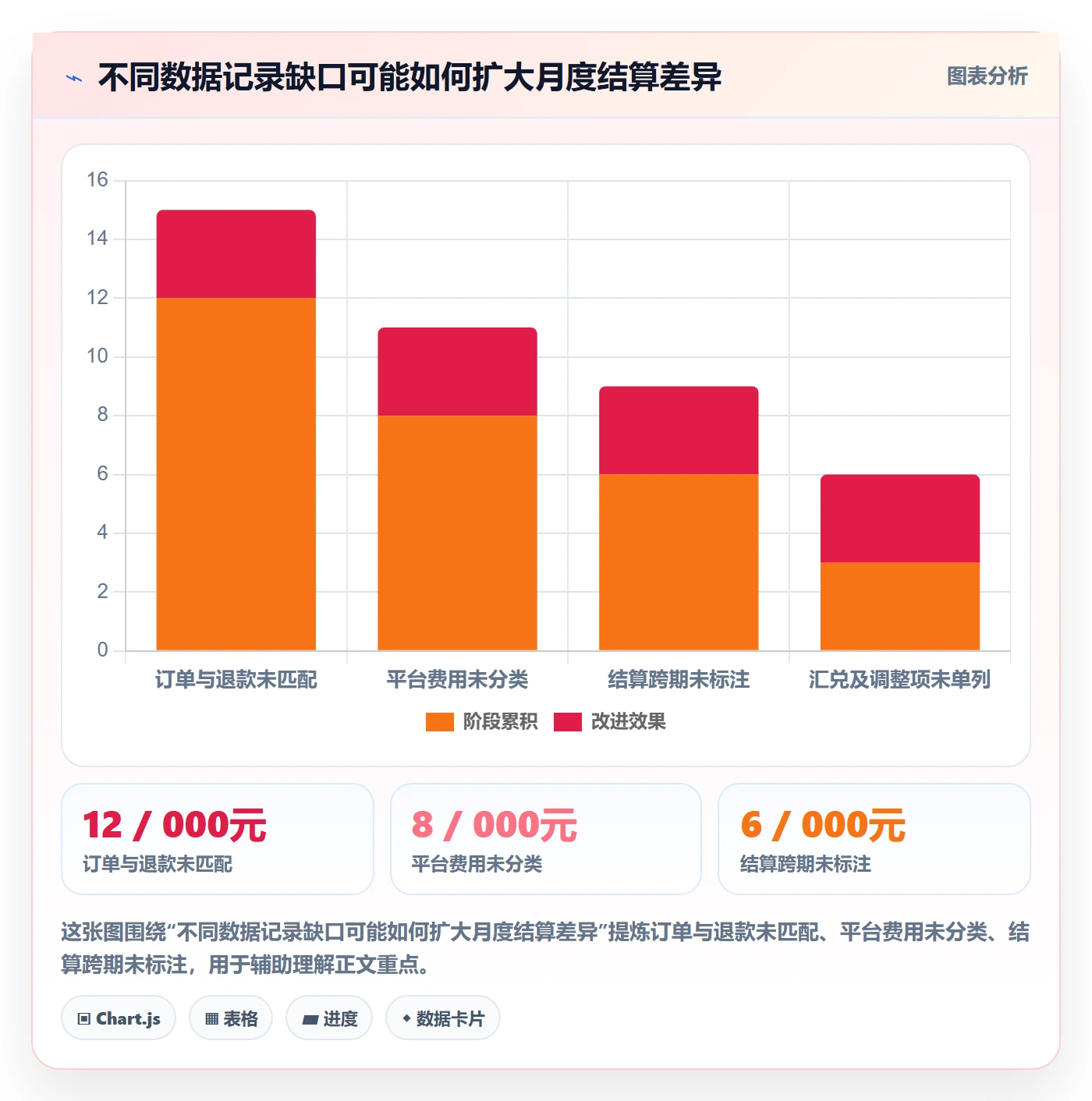 temu进阶课：围绕账号绩效完善税务筹划