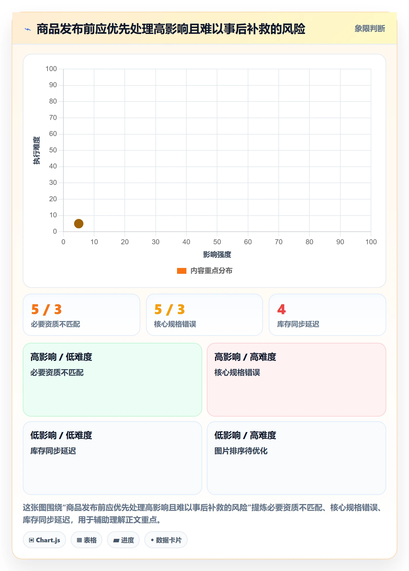 temu配置指南：商品发布需要哪些中小商家设置