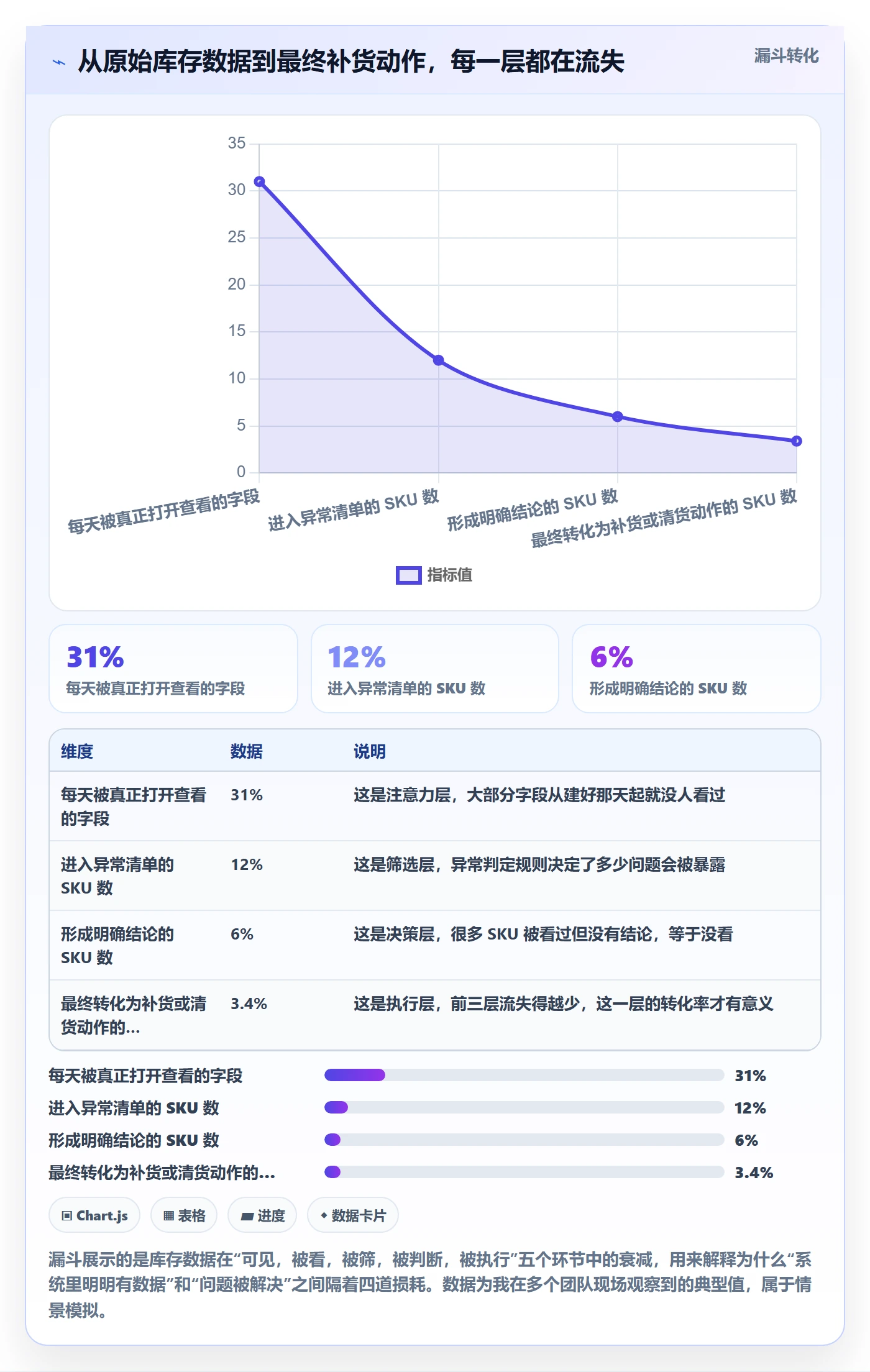 亚马逊软件怎么优化?先从库存管理的日常管理入手