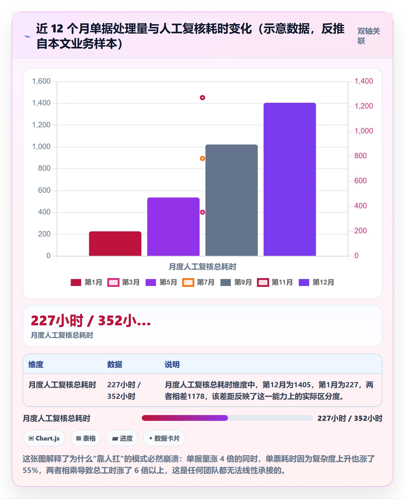 跨境电商一站式服务实战复盘：从税务合规验证标准化管理效果