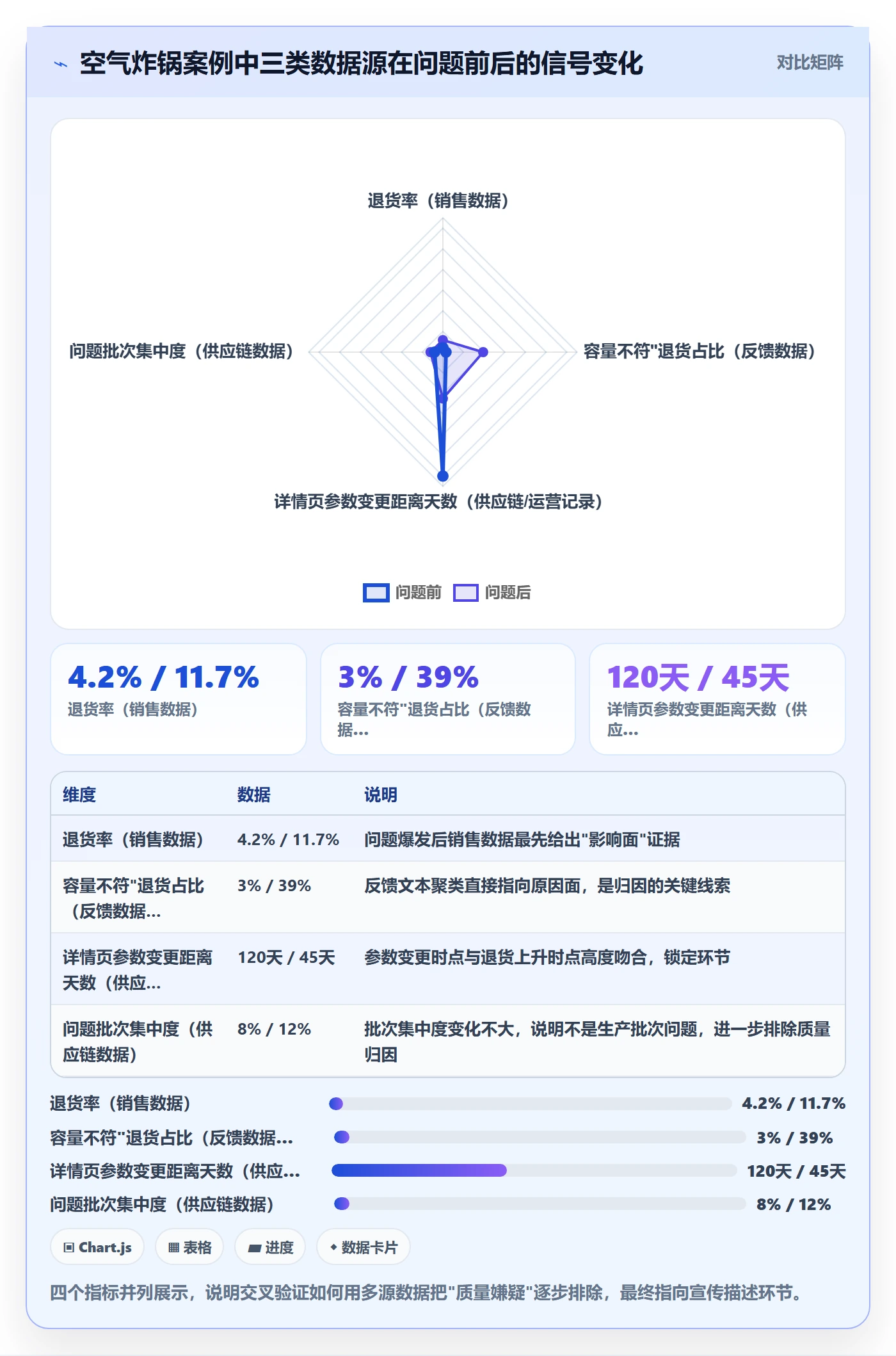 商品分析数据方法：用市场需求支撑合规管理判断