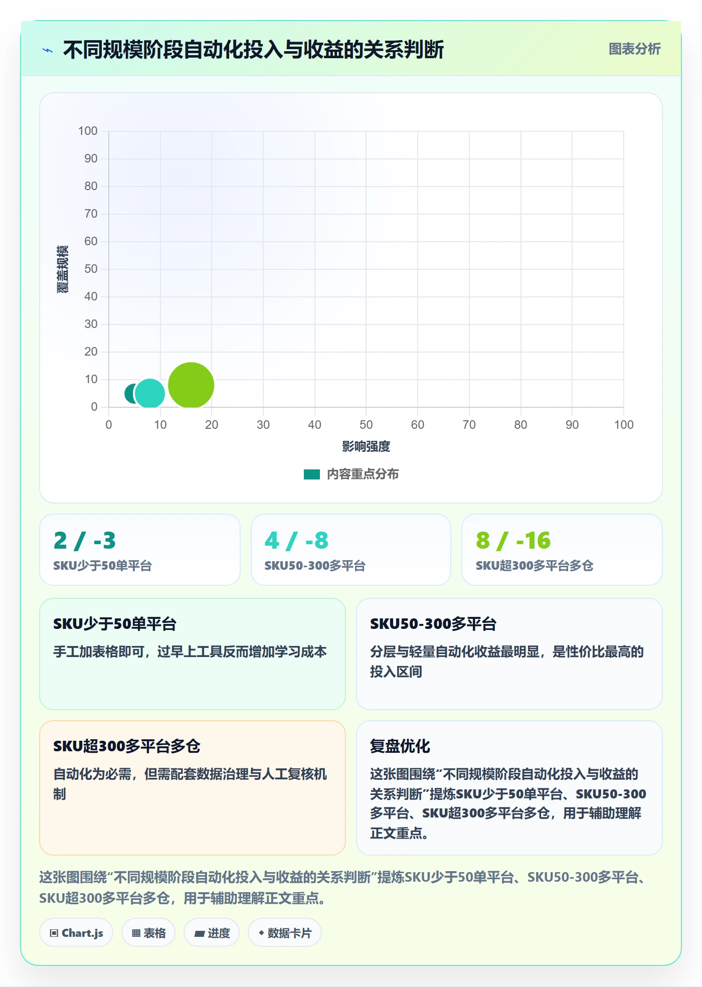 商品分析操作手册：利润空间对应的自动化方案步骤
