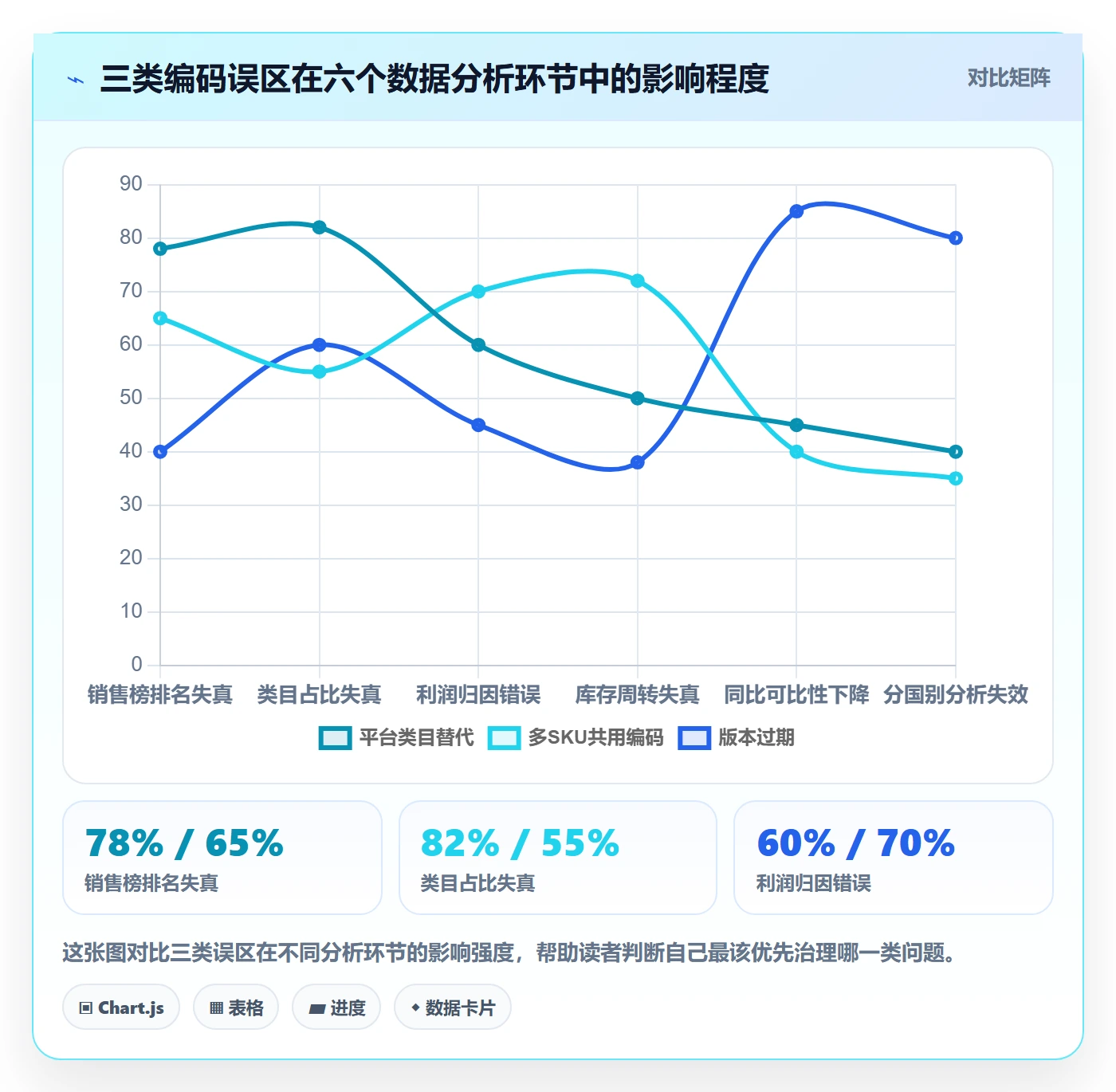 外贸数据分析平台业务拆解：商品编码为什么影响常见误区