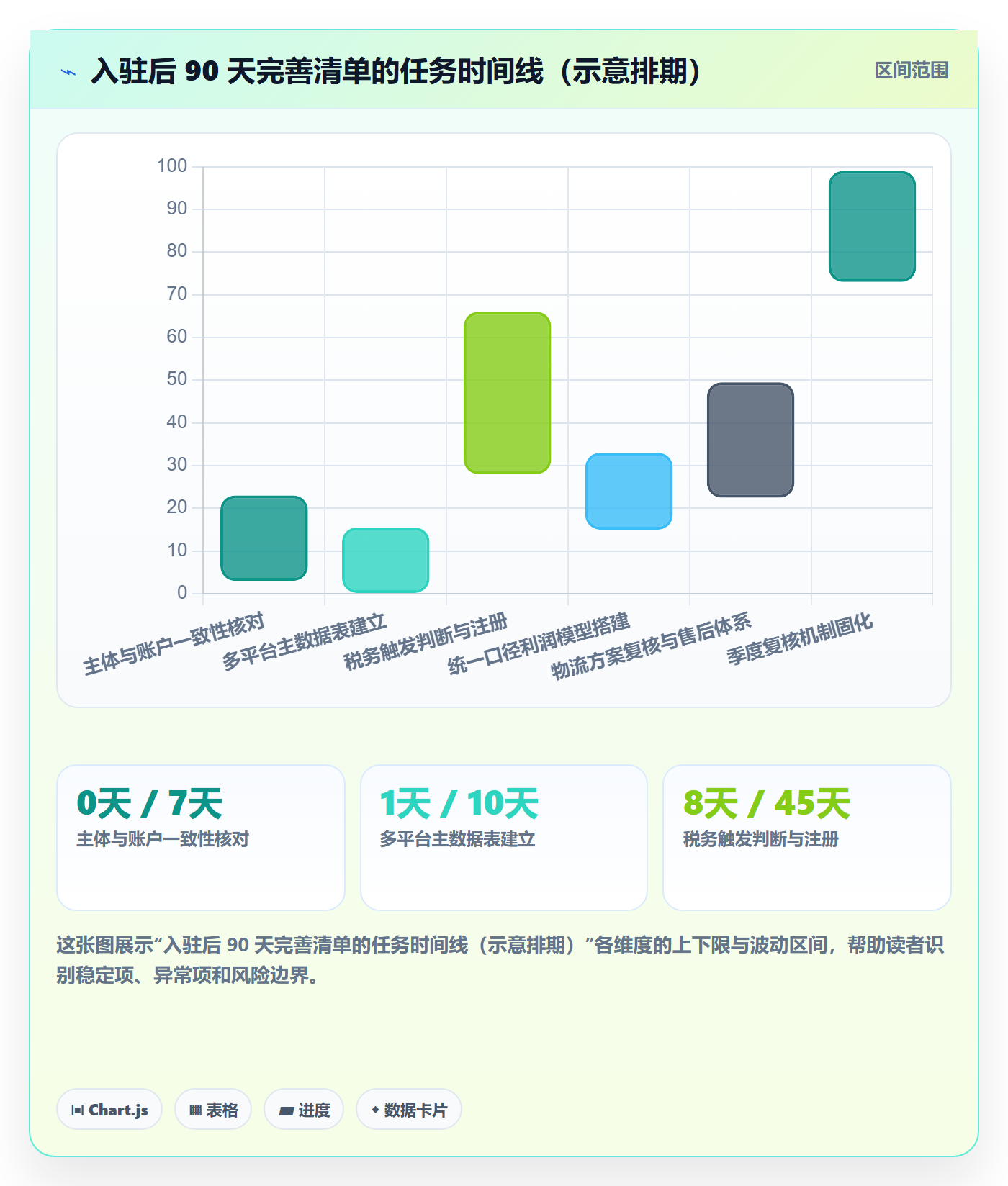 跨境电商一站式服务进阶课：围绕平台入驻完善常见误区