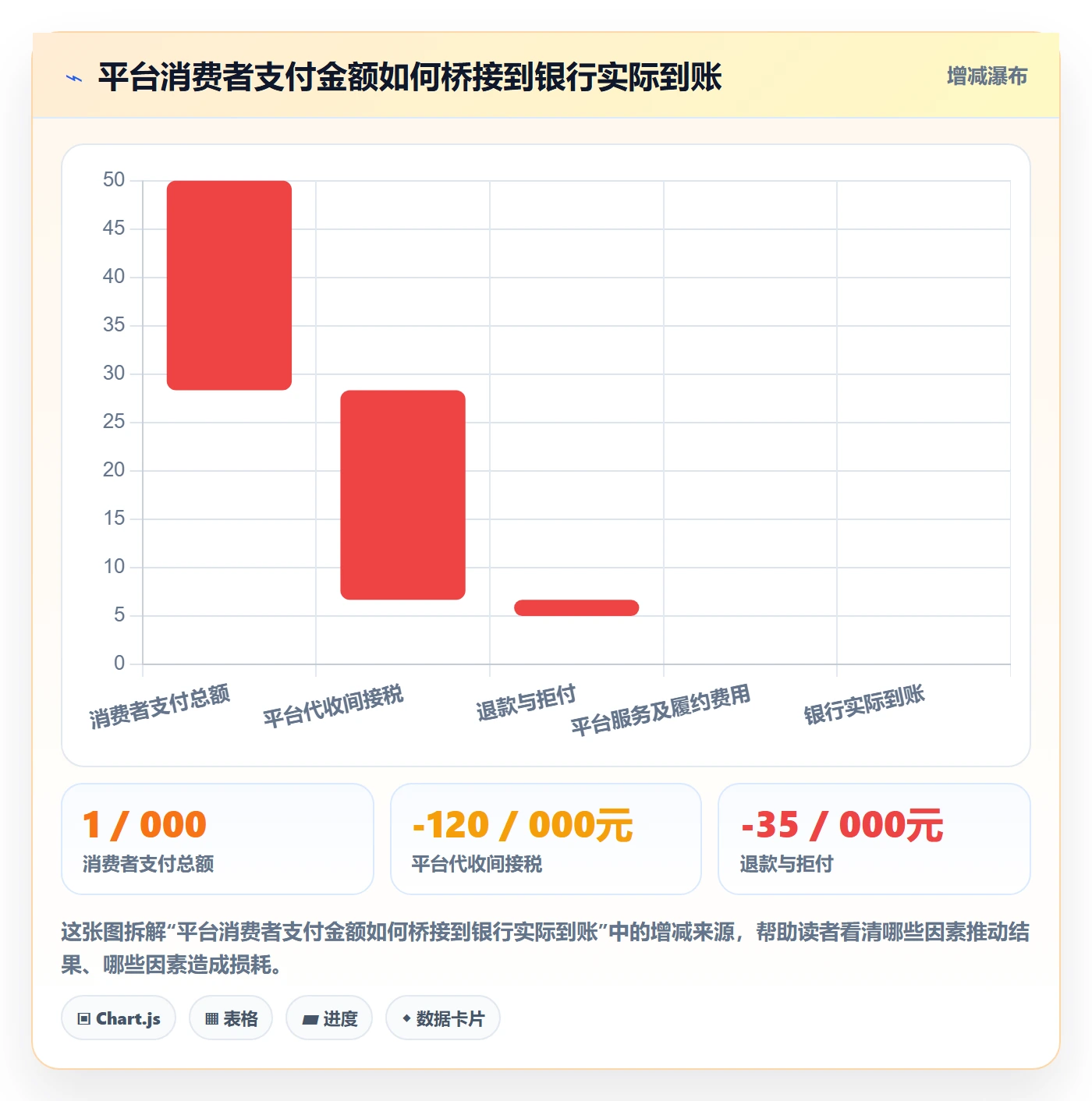 跨境电商能力清单：风险排查需要覆盖哪些税务合规事项