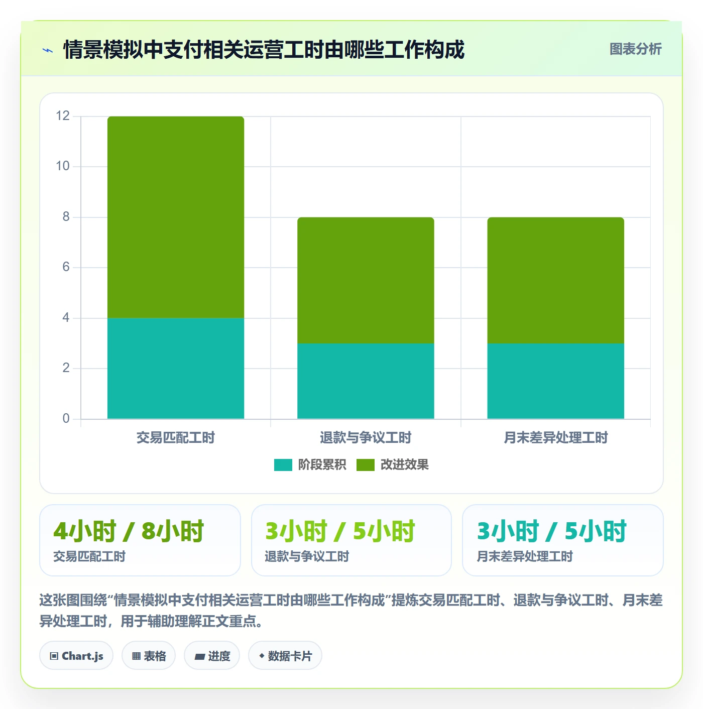 跨境电商决策指南：用团队协同判断支付结算方案