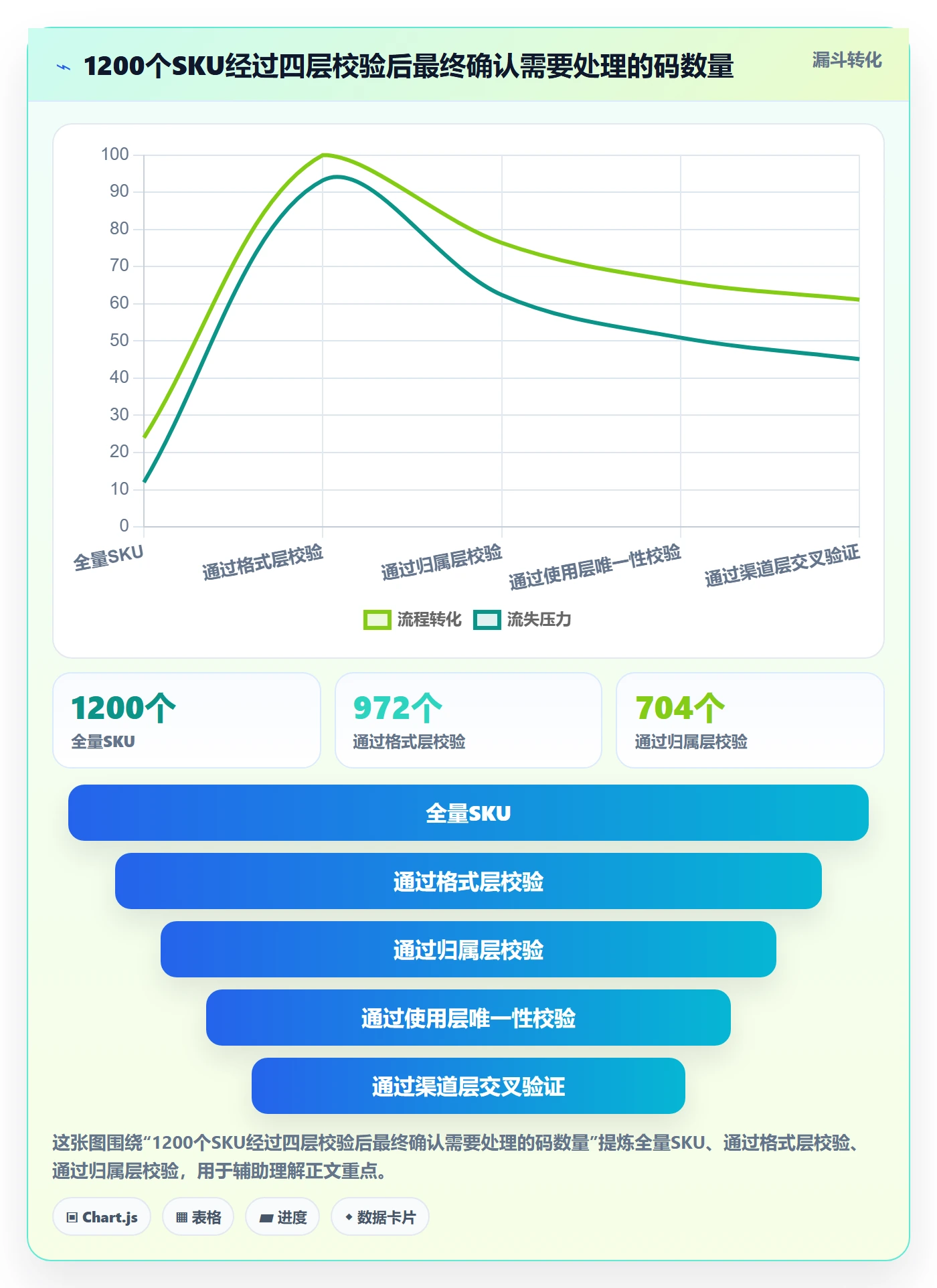 UPC码实用方法：围绕重复码排查建立品牌建设