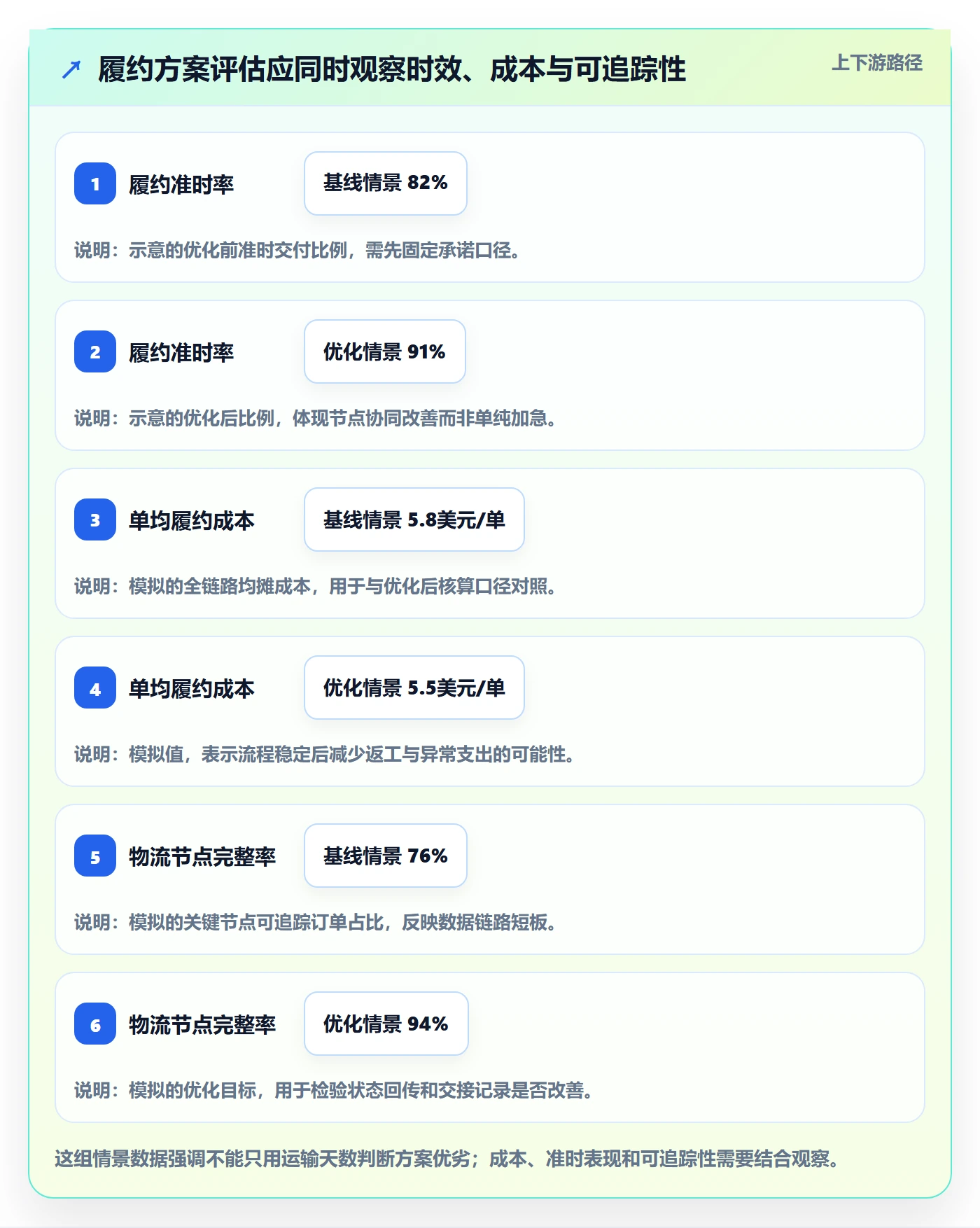 temu应用思路：围绕履约物流拆解落地案例
