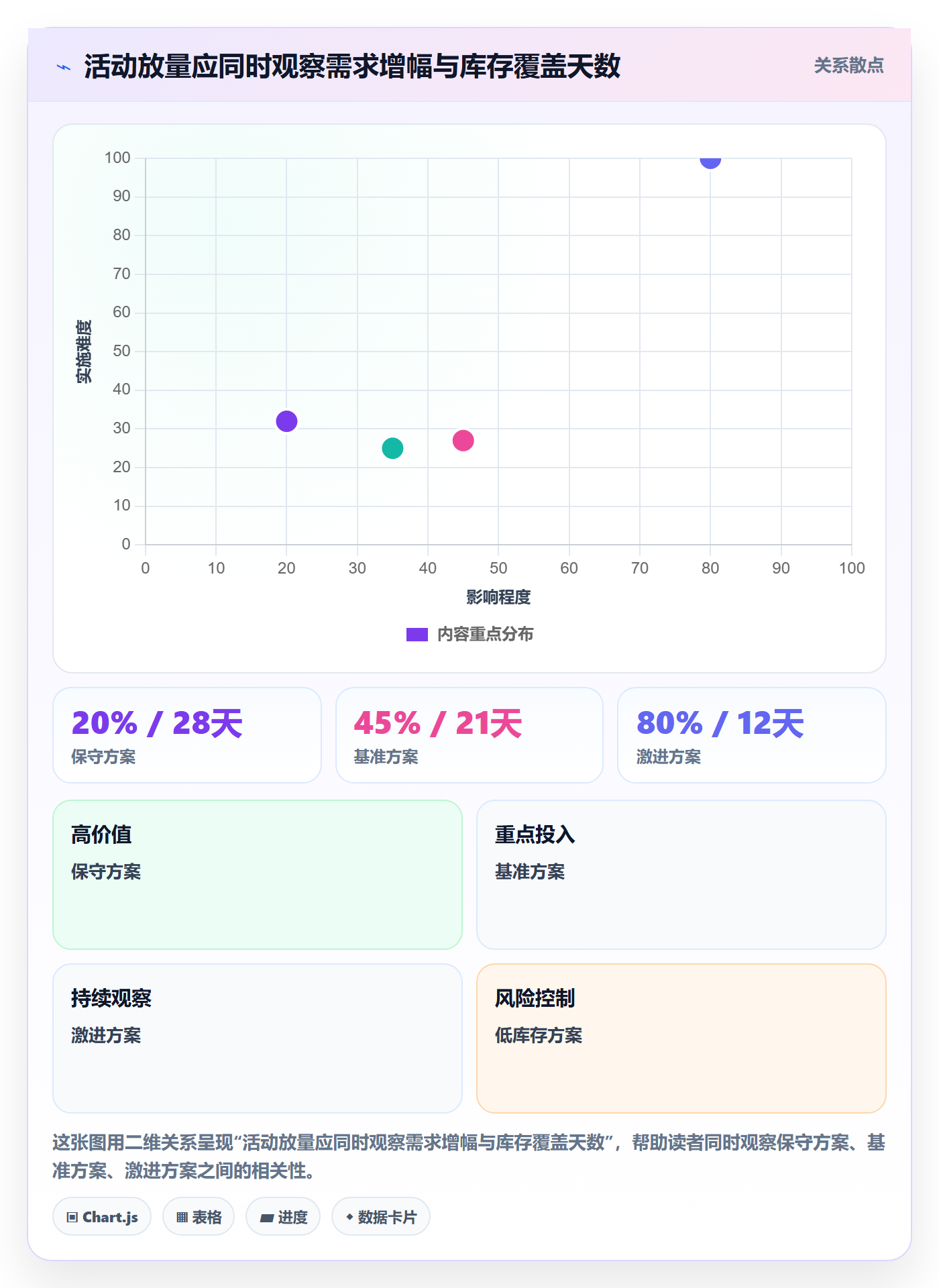 temu优化清单：活动流量与自动化方案的关键动作
