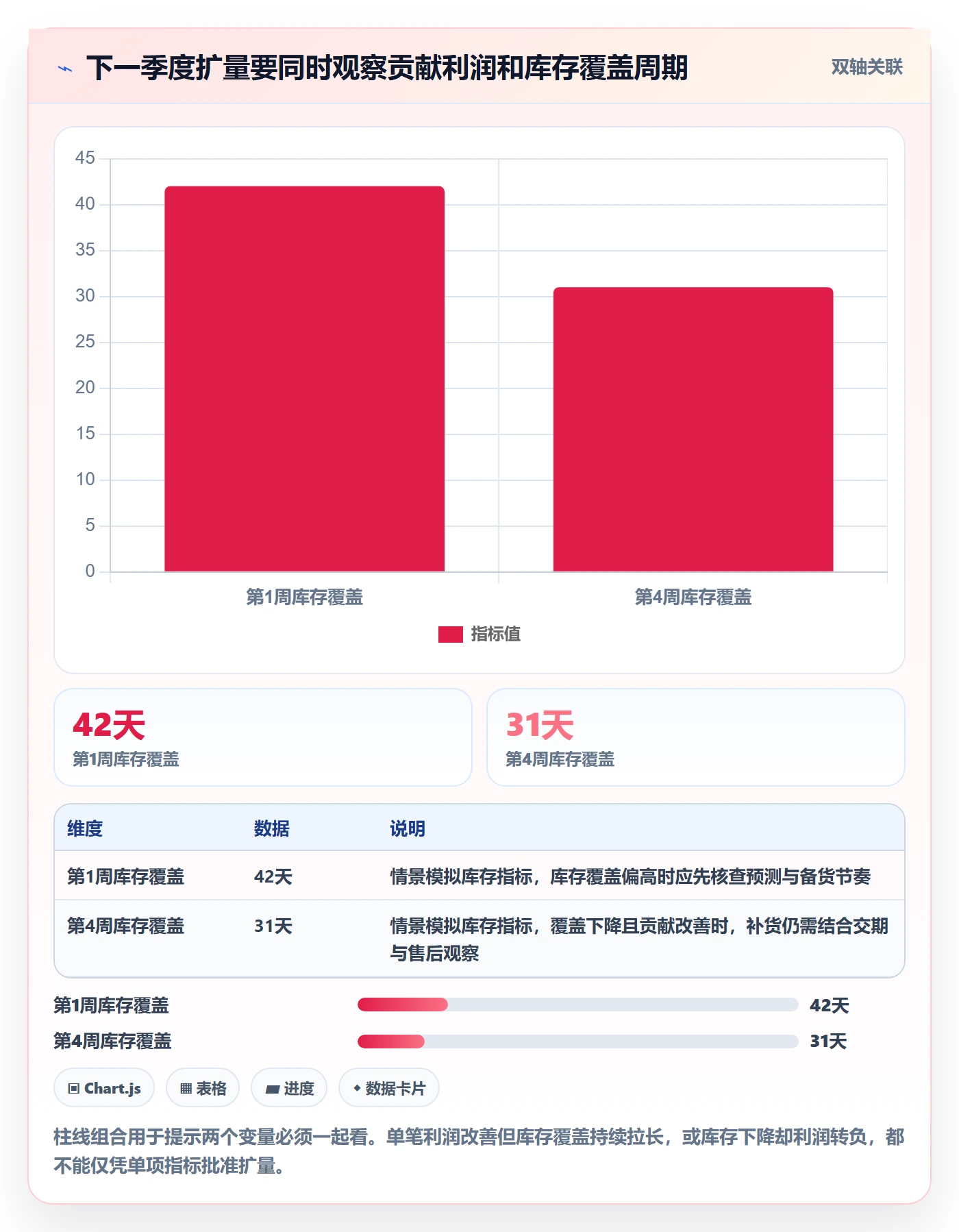 temu季度复盘全解析：重点看懂半托管模式
