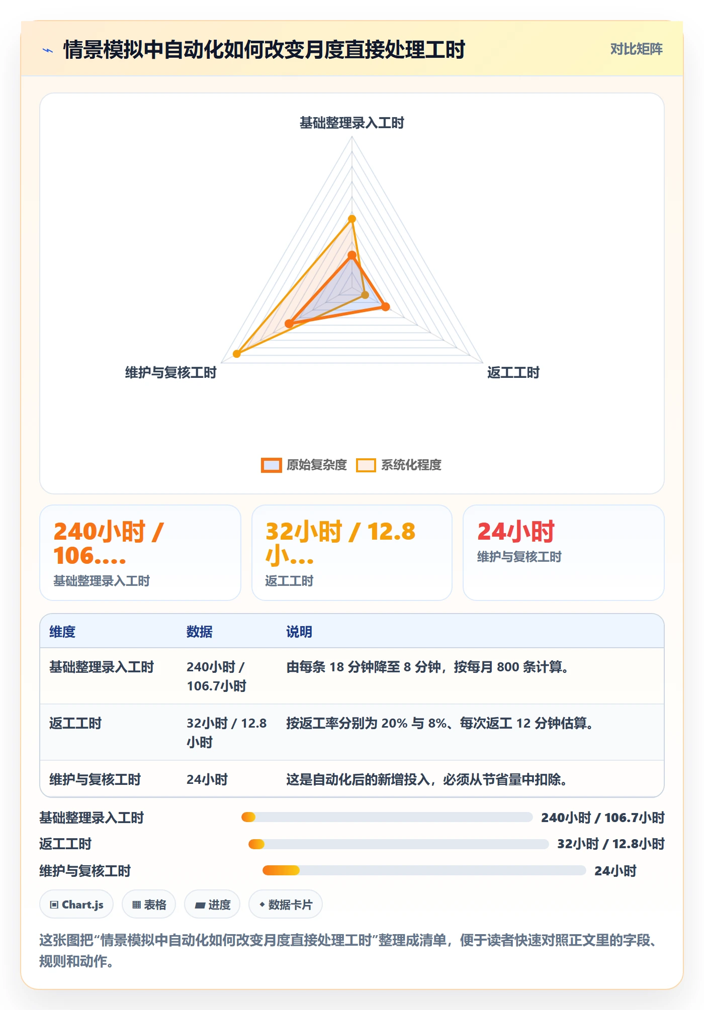 temu落地清单：商品发布相关的自动化方案事项