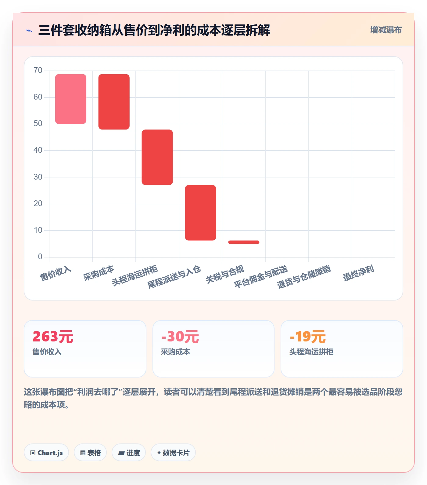 跨境电商运营怎么落地？从选品上新讲清物流方案