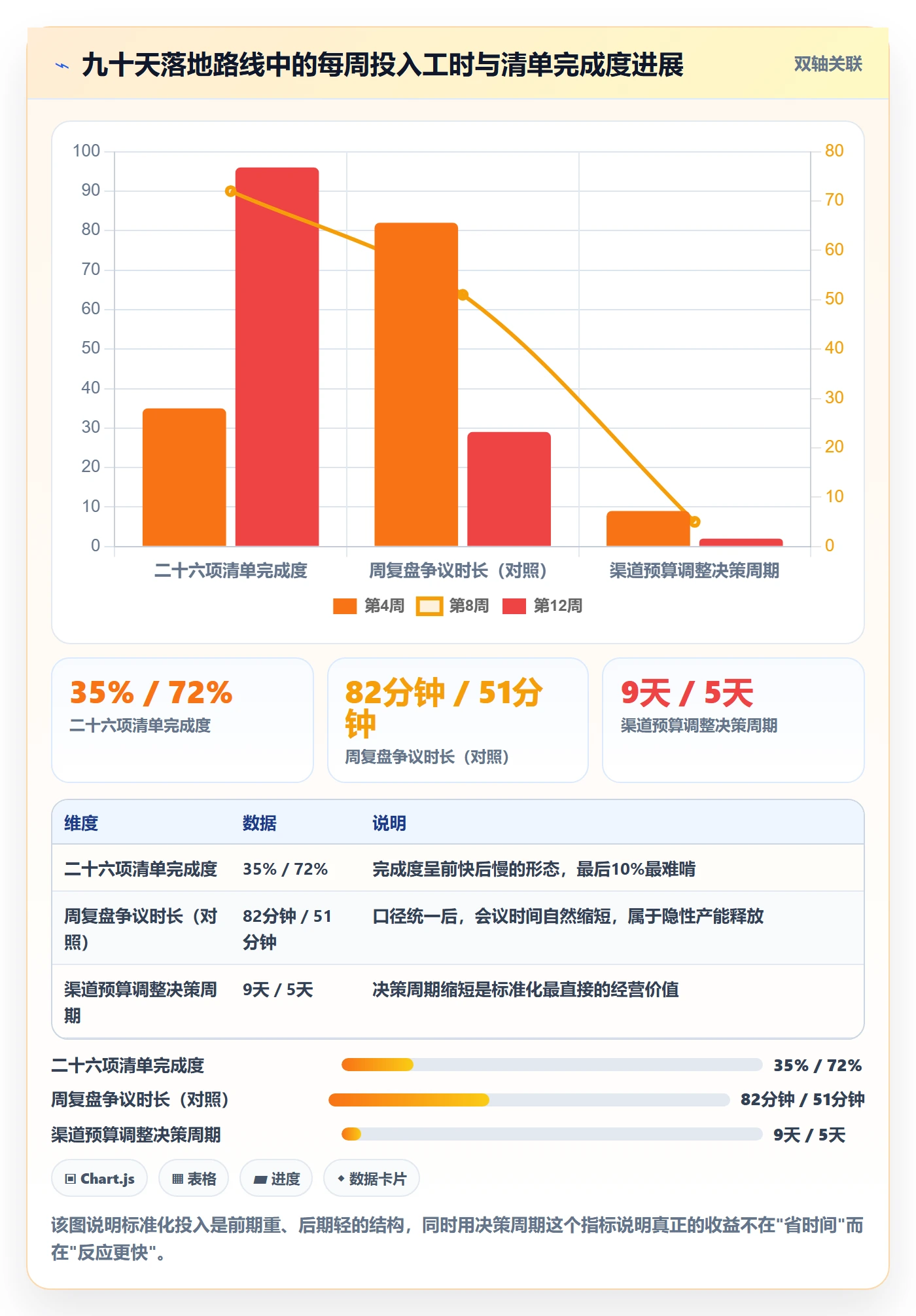 跨境电商运营能力清单：标准化管理需要覆盖哪些流量获取事项