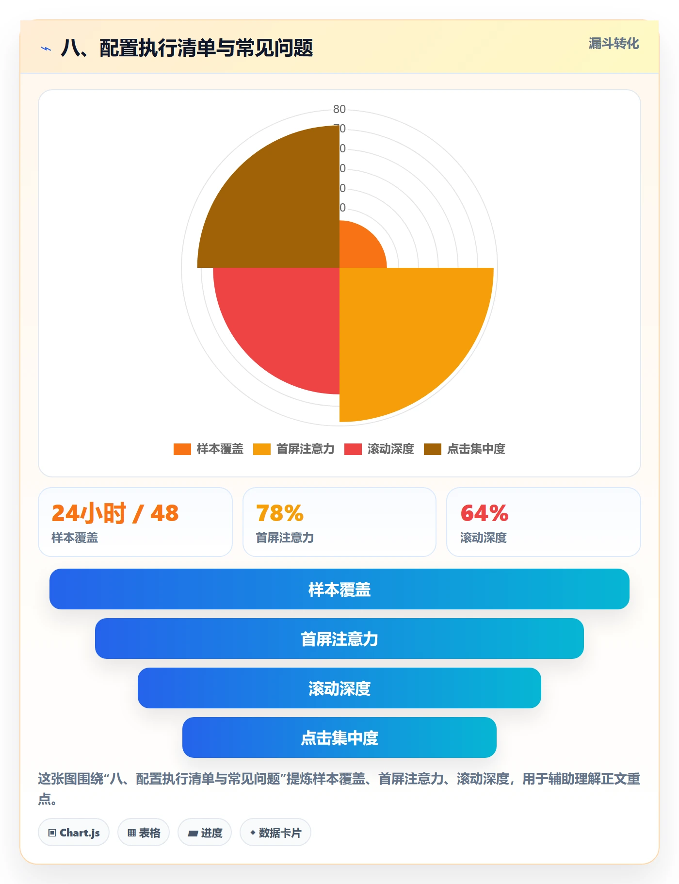 八、配置执行清单与常见问题