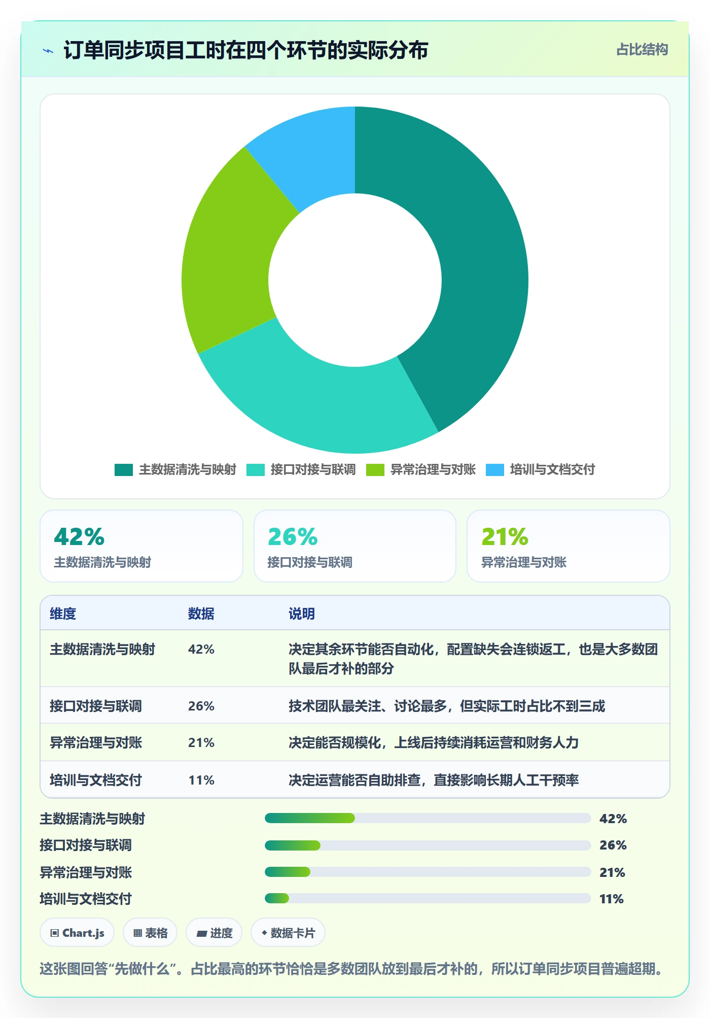 erp跨境电商本地化运营：订单同步从哪里开始