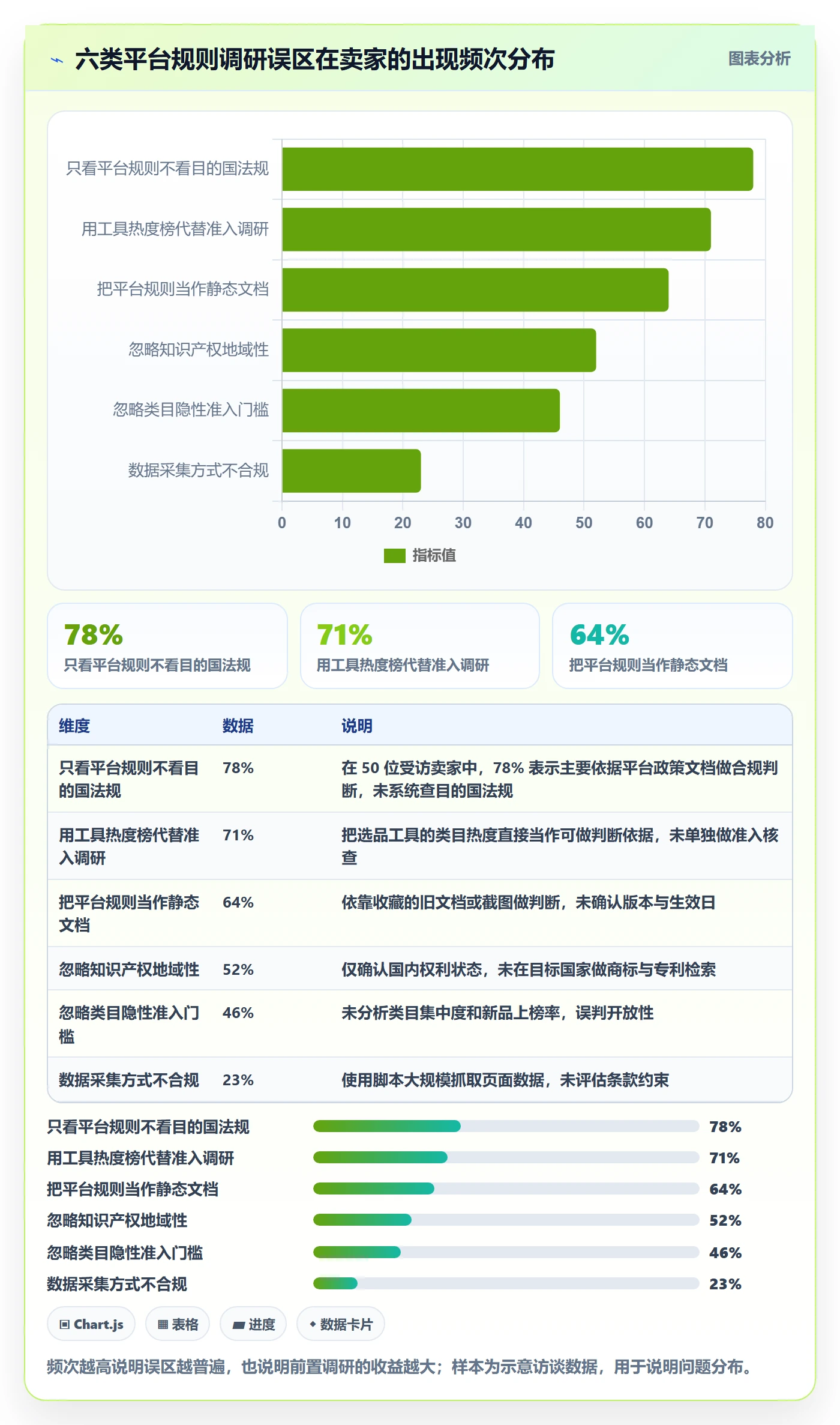 跨境电商运营避坑指南：市场调研环节的平台规则要注意什么