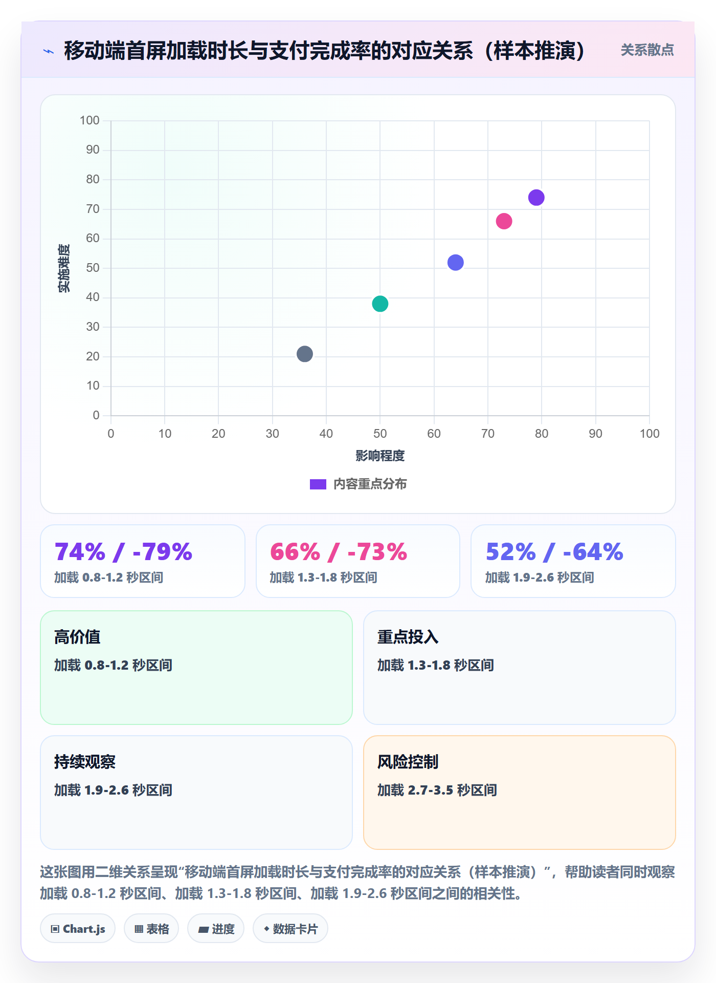跨境电商运营工作指南：用进阶玩法解决转化优化问题