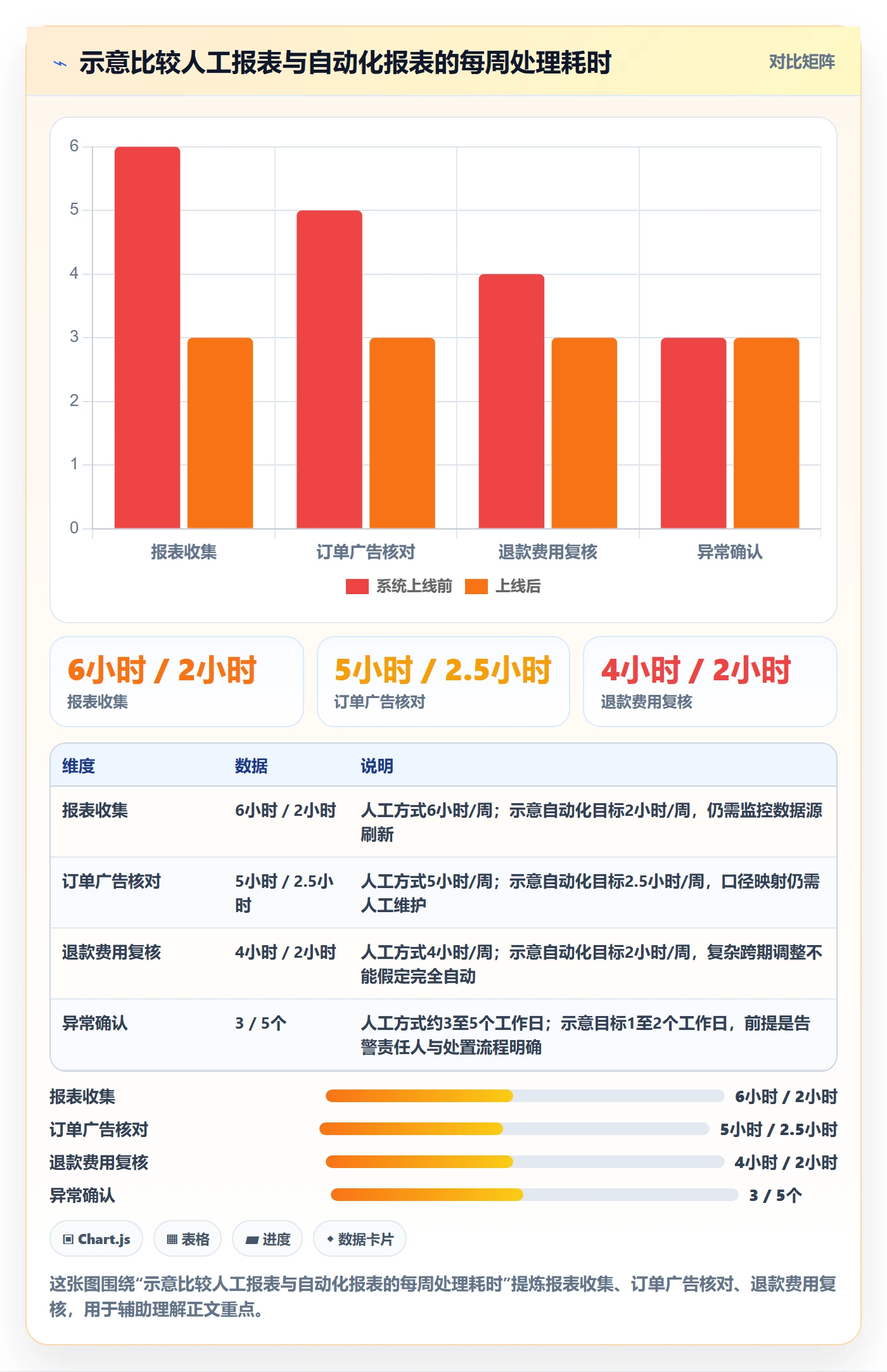 跨境电商优化清单：品牌增长与平台规则的关键动作