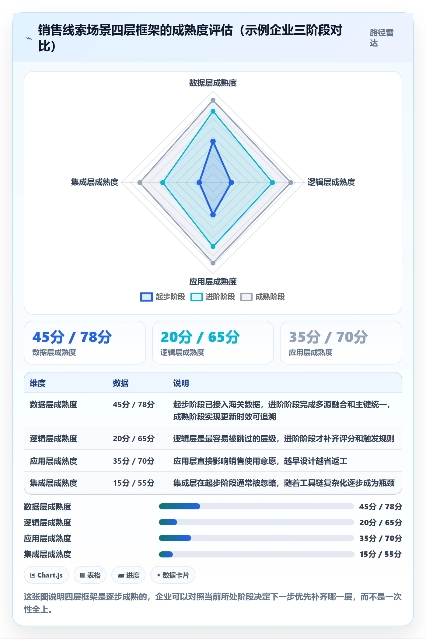 外贸数据分析平台方案设计：销售线索场景的进阶玩法怎么做