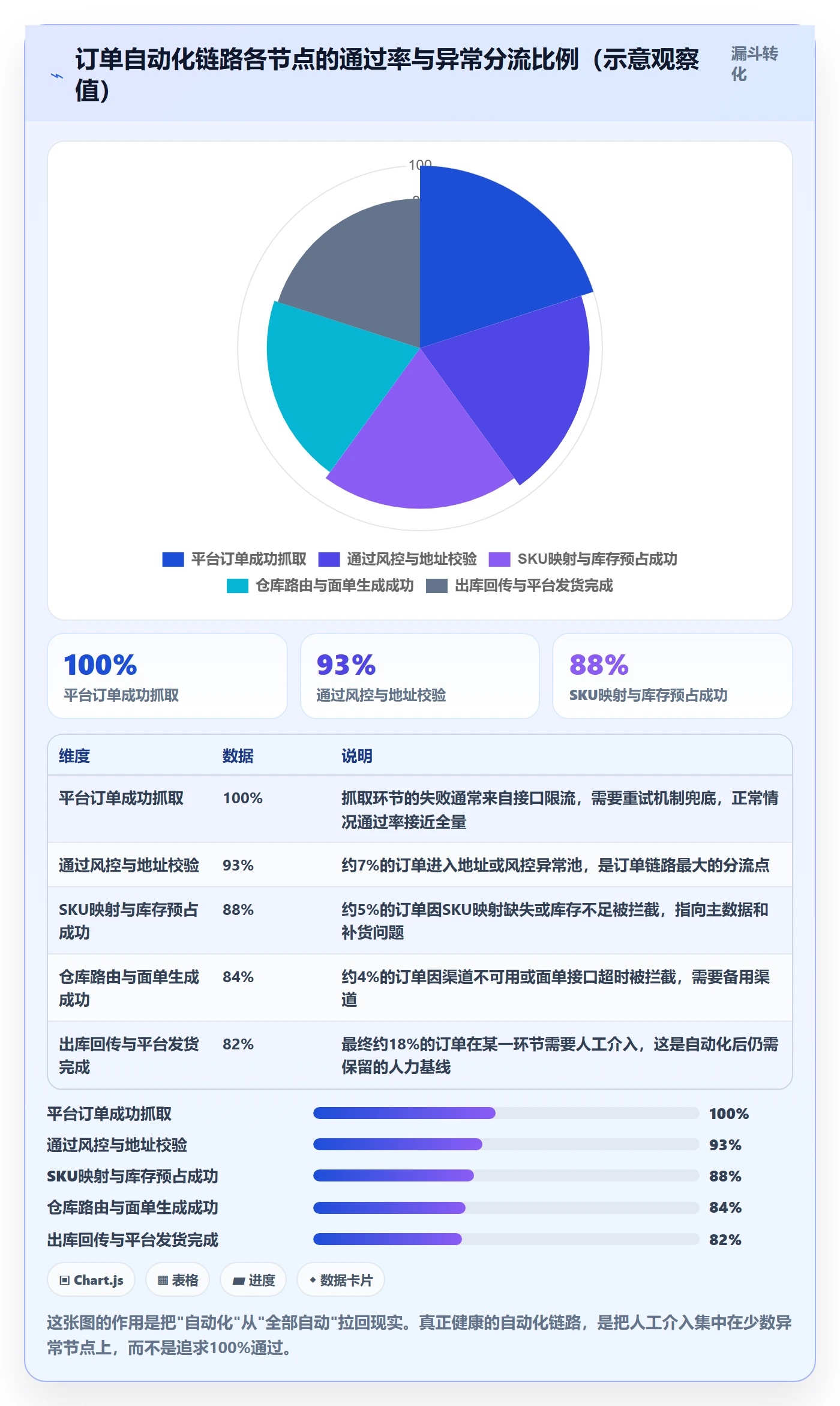 erp跨境电商从0到1：系统实施的自动化方案与操作要点