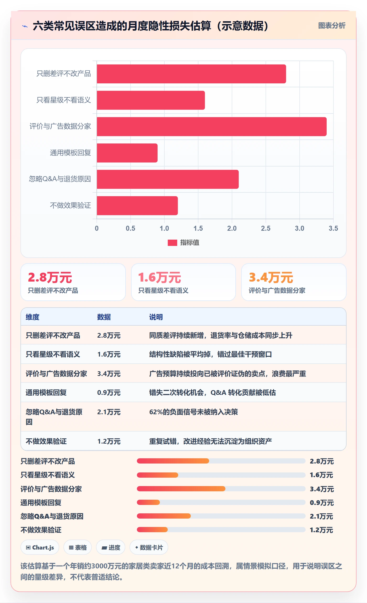 亚马逊软件方案设计：评价管理场景的系统搭建怎么做