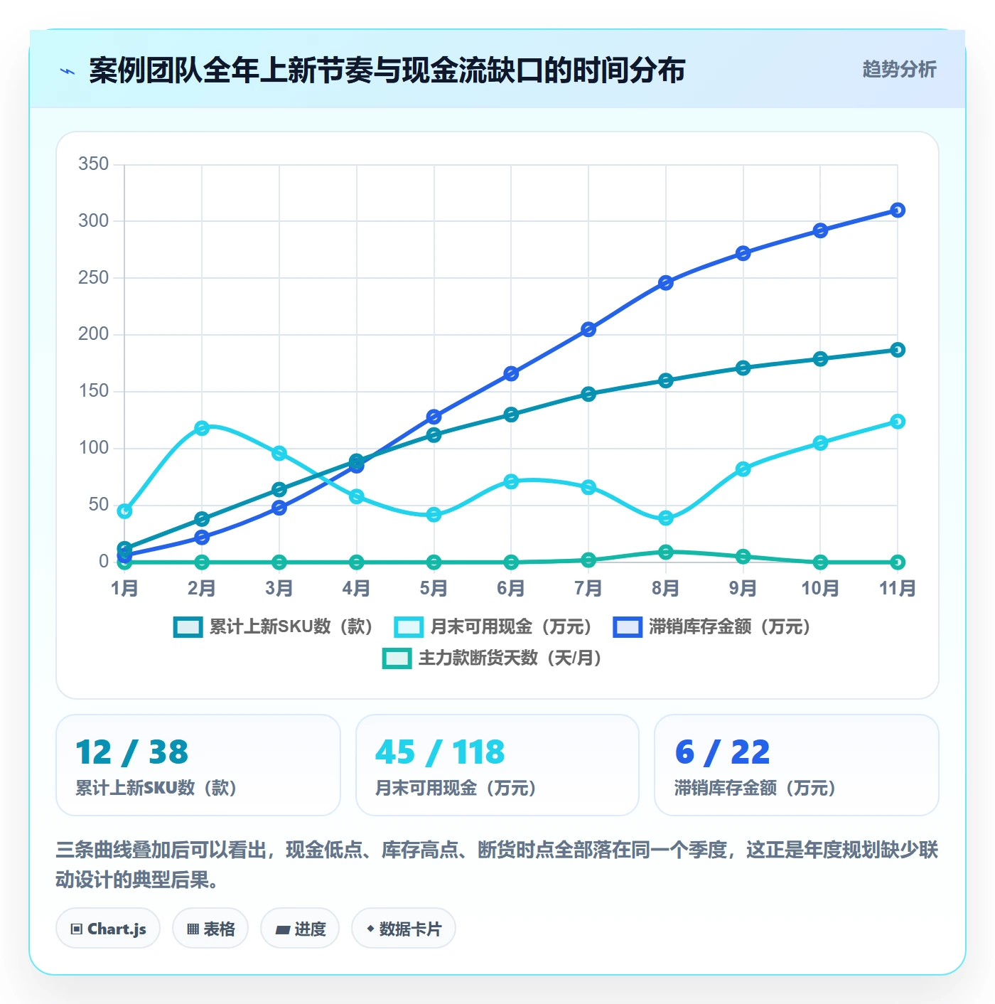跨境电商运营方案设计：选品上新场景的年度规划怎么做