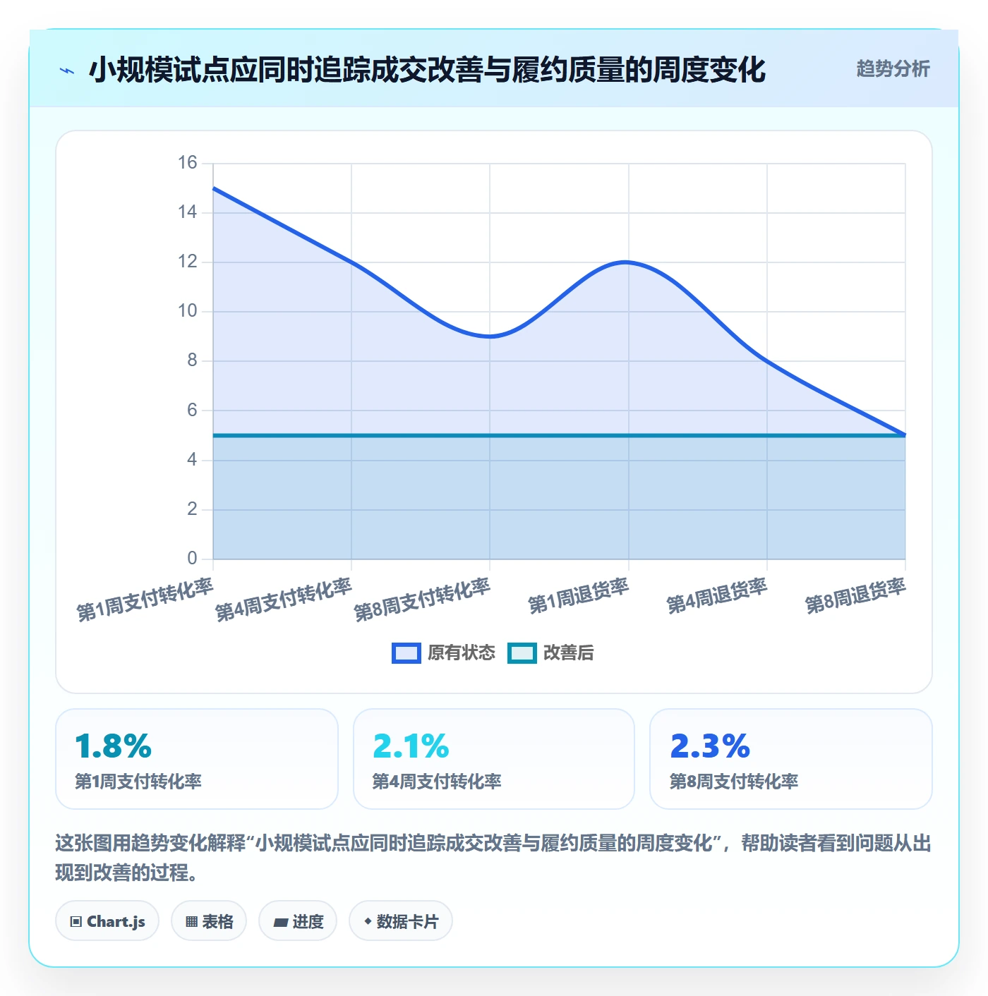 跨境电商怎么选？本地化运营相关的中小商家判断标准