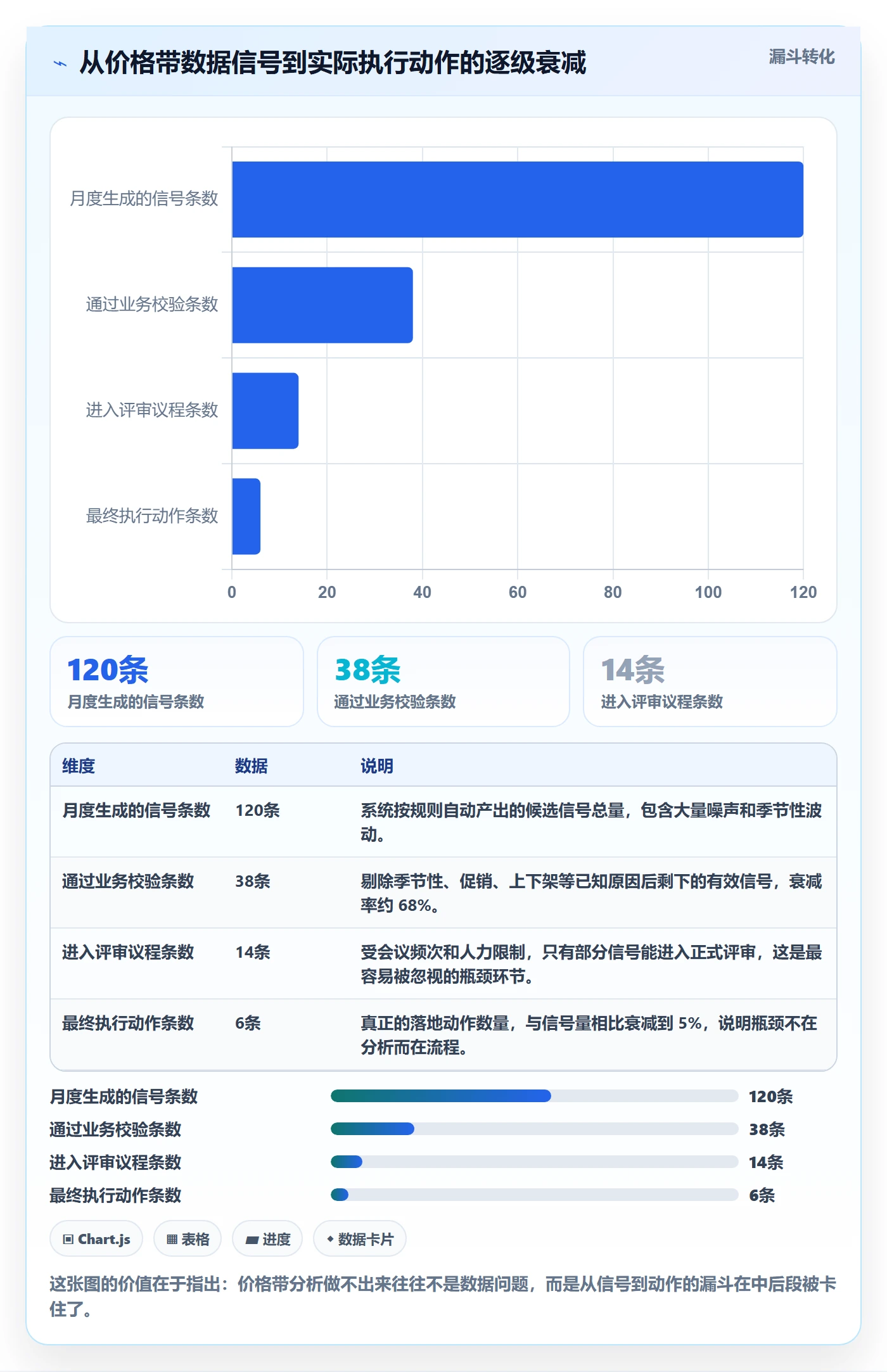 商品分析怎么管？以价格带为核心的趋势观察方案