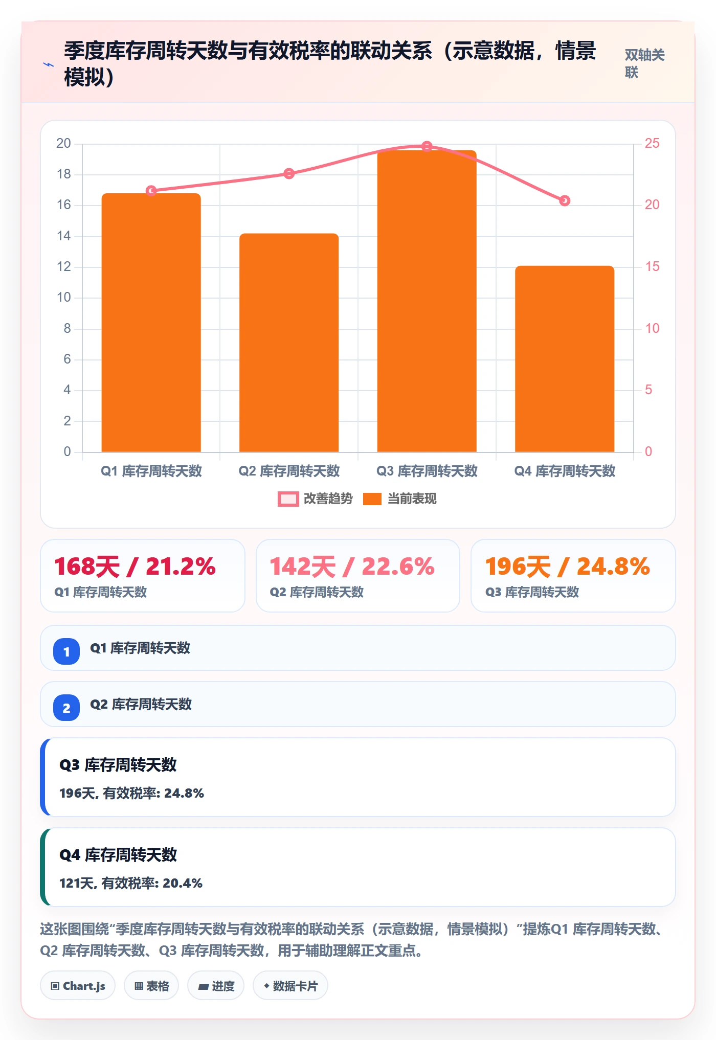跨境电商运营运营框架：把库存计划纳入税务筹划