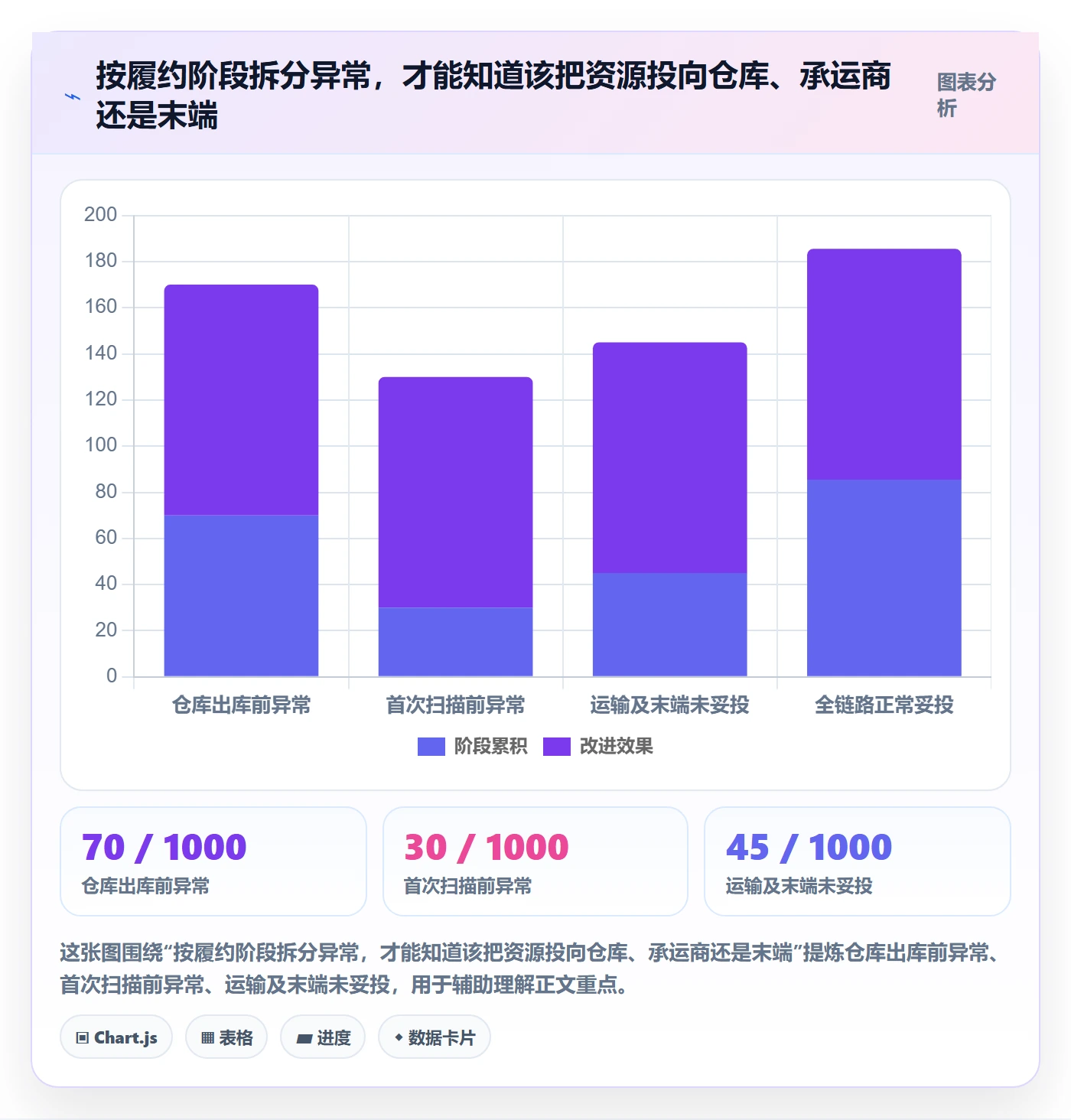 temu避坑指南:履约物流环节的本地化运营要注意什么