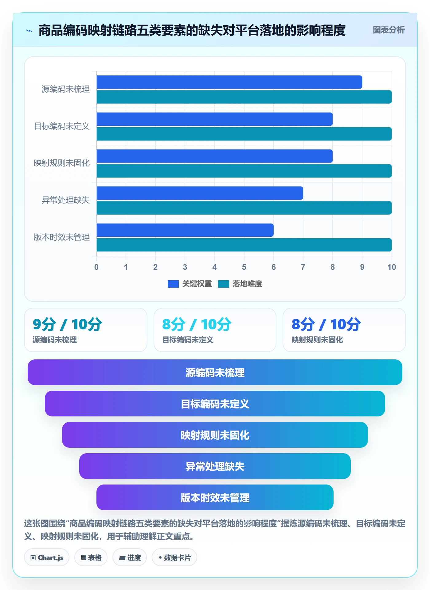 外贸数据分析平台方案设计：商品编码场景的案例拆解怎么做