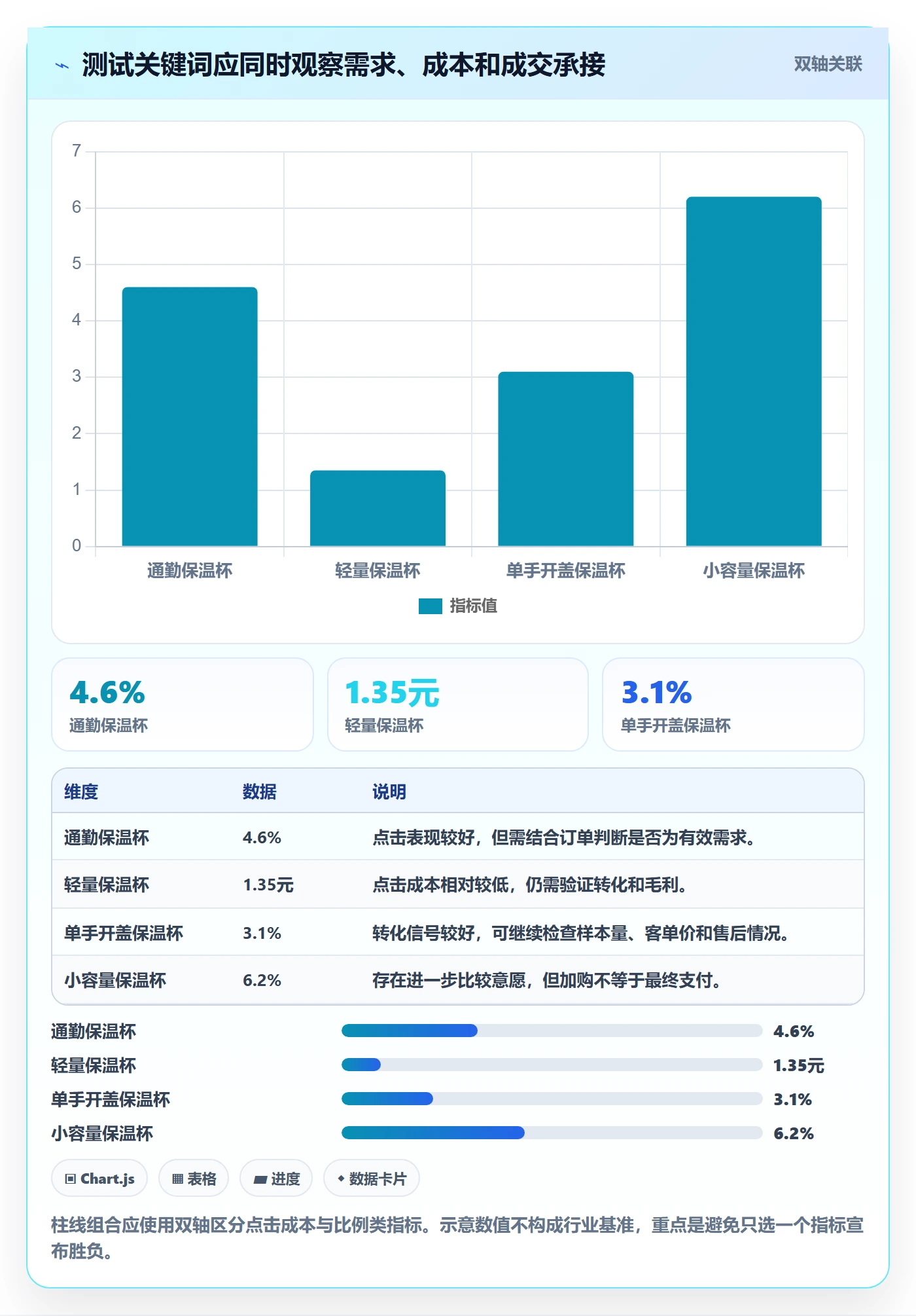 电商数据查询网站团队协同全解析：重点看懂关键词搜索