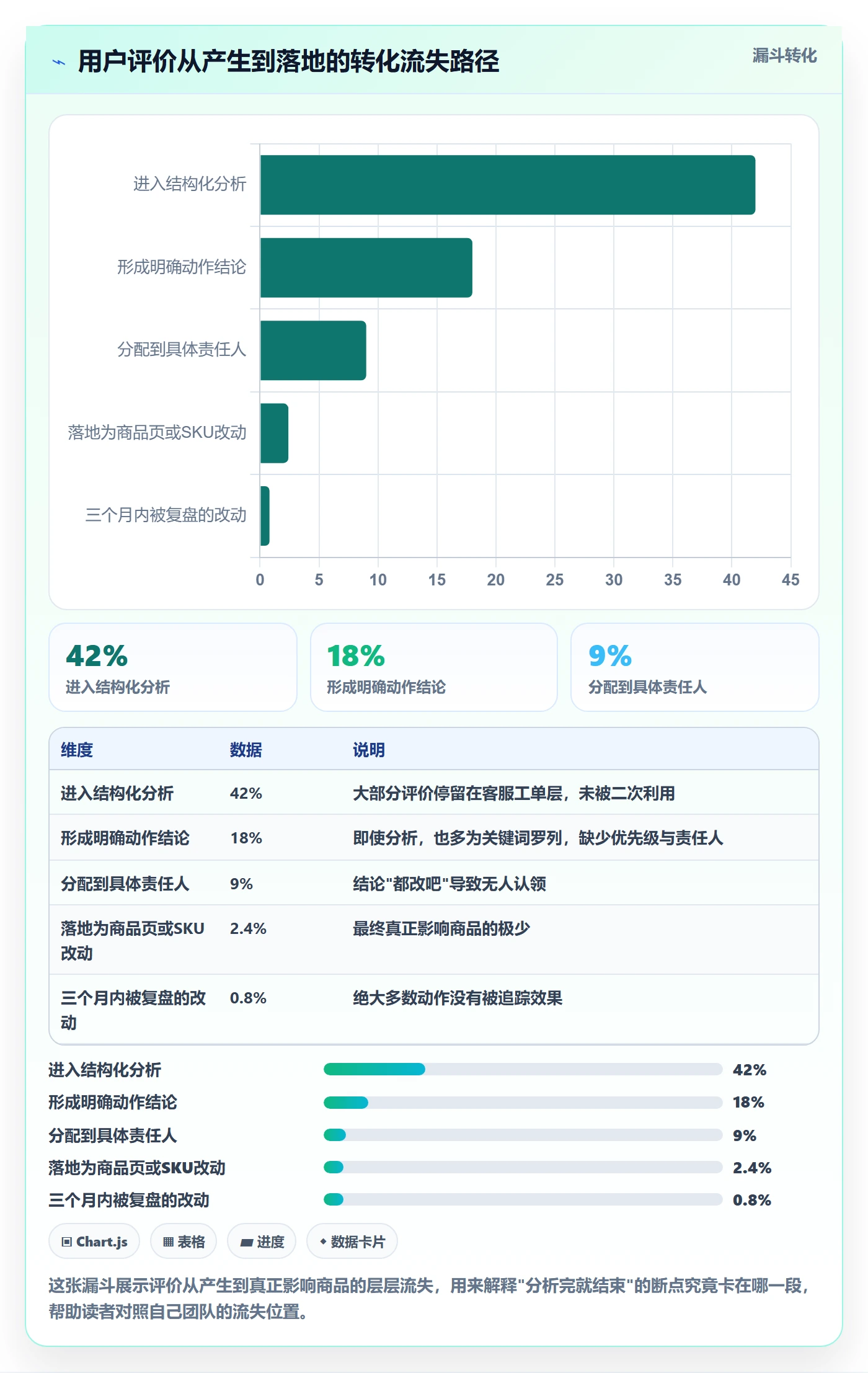 商品分析优化清单：用户评价与团队培训的关键动作