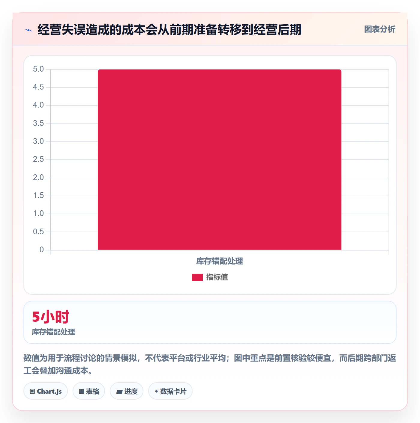 temu建设路线：从平台入驻到日常管理分几步