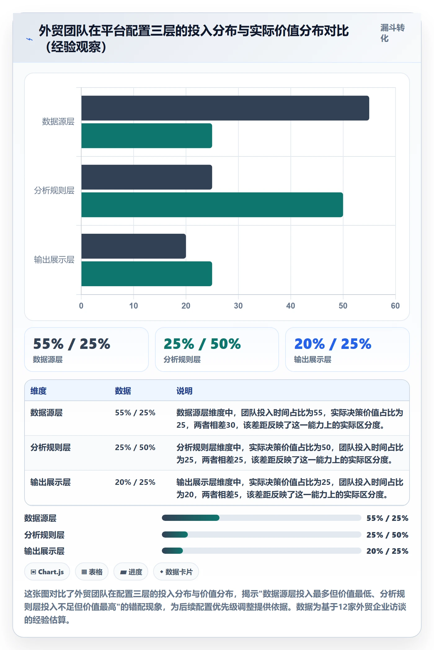 外贸数据分析平台配置指南：国家市场需要哪些市场调研设置