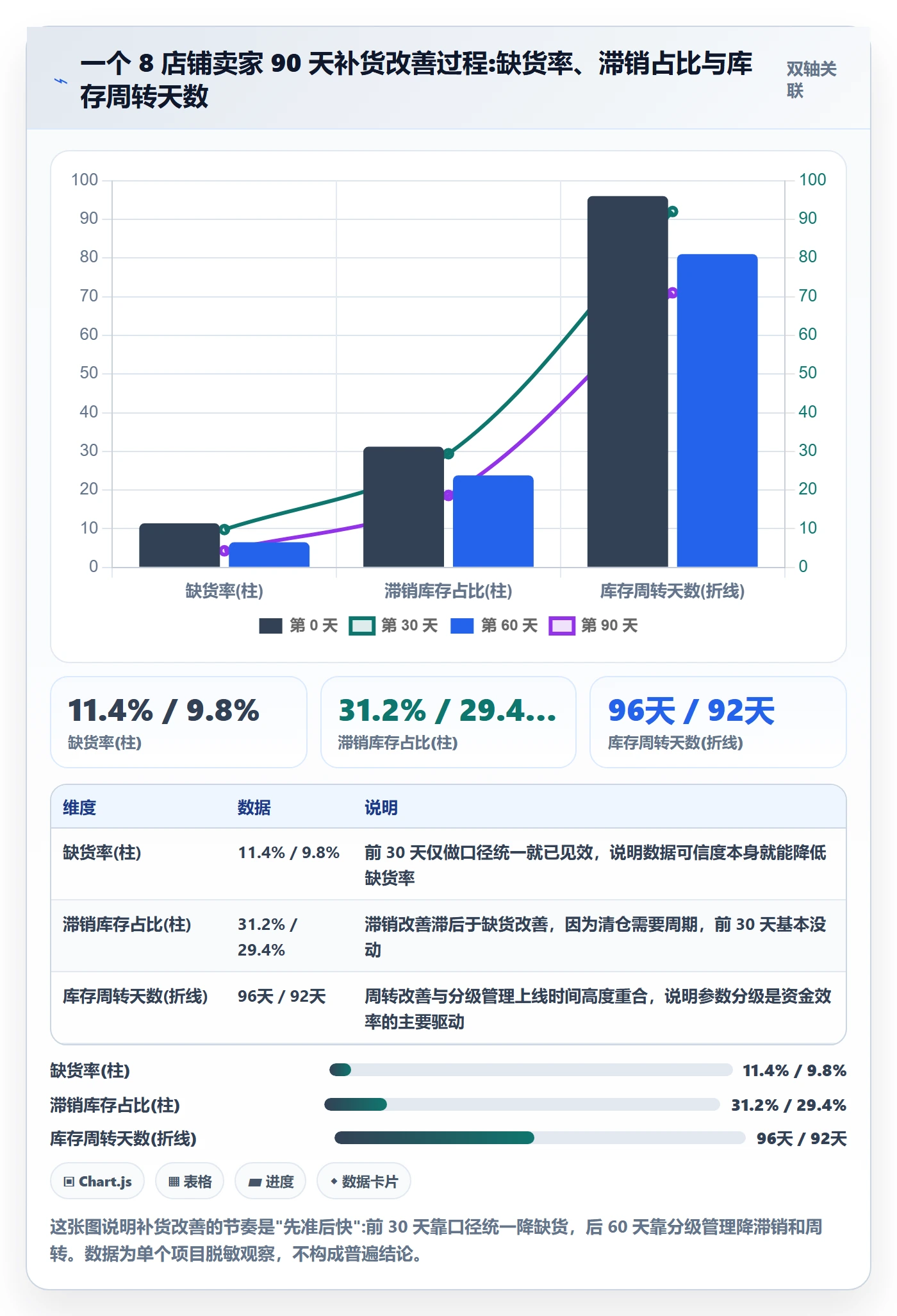 erp跨境电商多店经营:采购补货从哪里开始