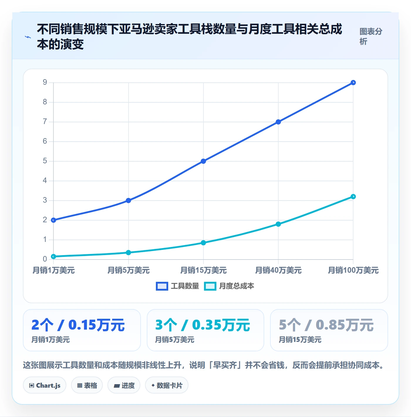 亚马逊软件建设路线:从选品工具到日常管理分几步