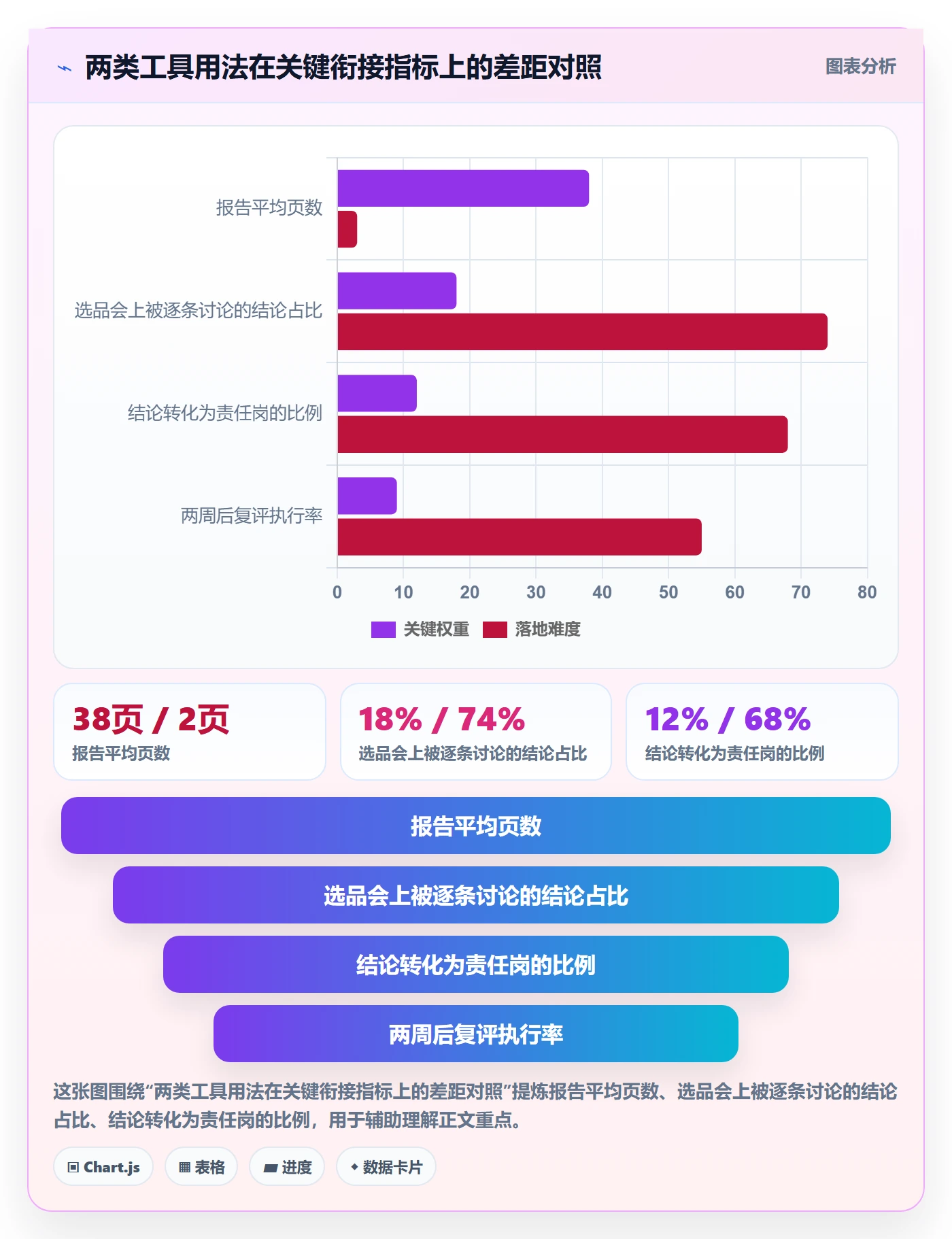 商品分析规划方法：竞争强度与团队协同如何衔接
