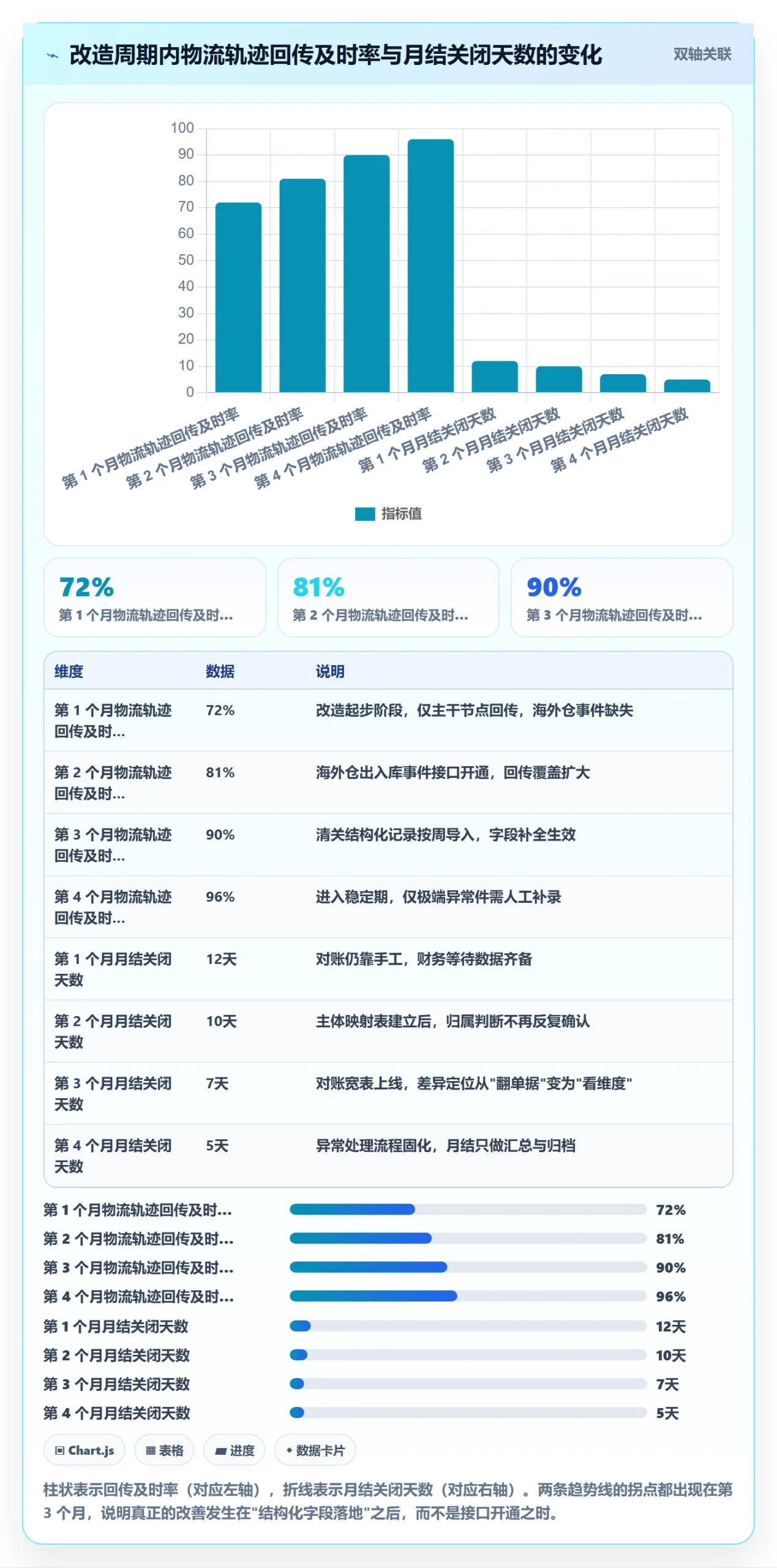erp跨境电商规划方法：物流对接与税务筹划如何衔接