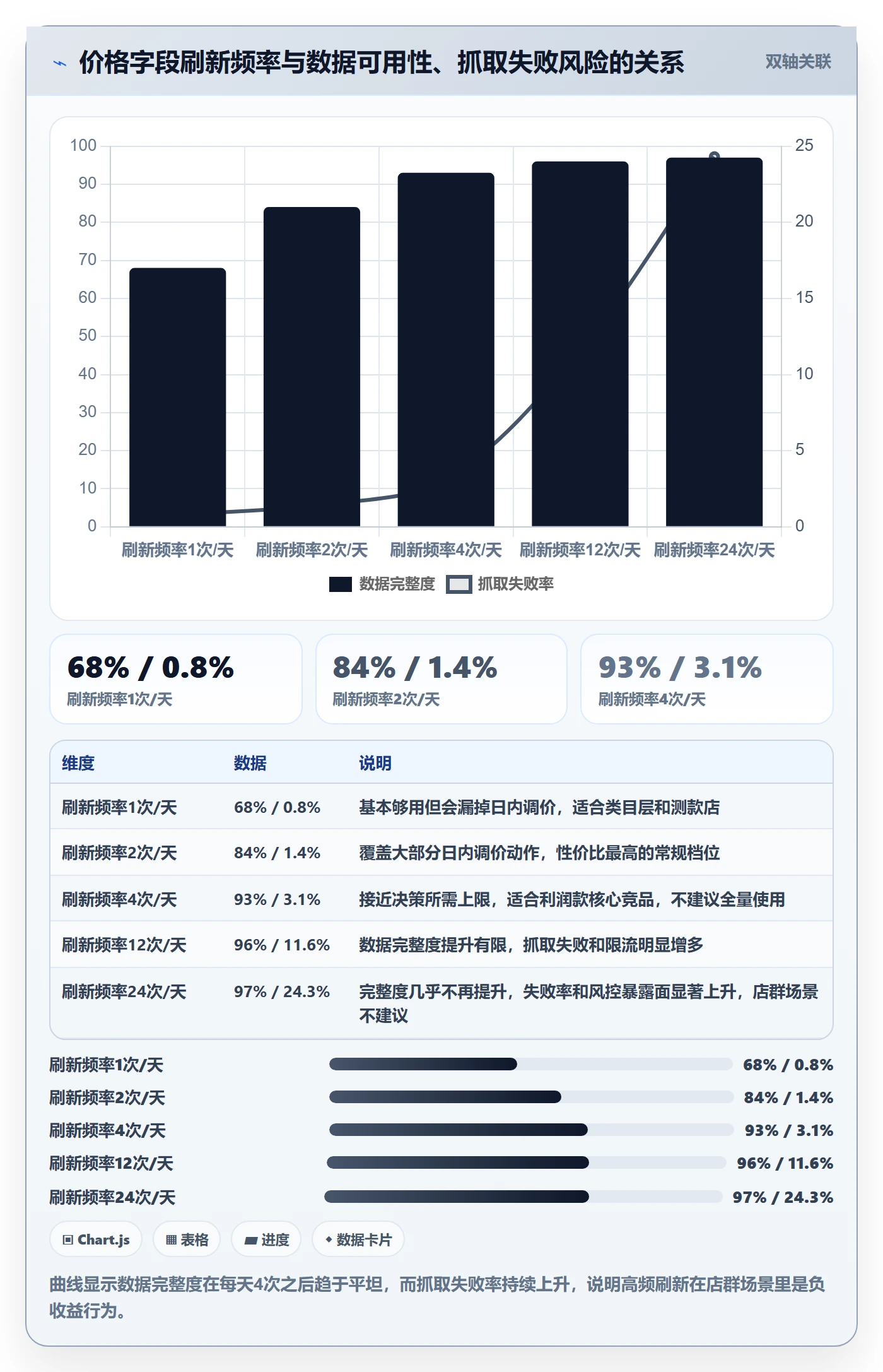 亚马逊软件店群管理:竞品监控从哪里开始
