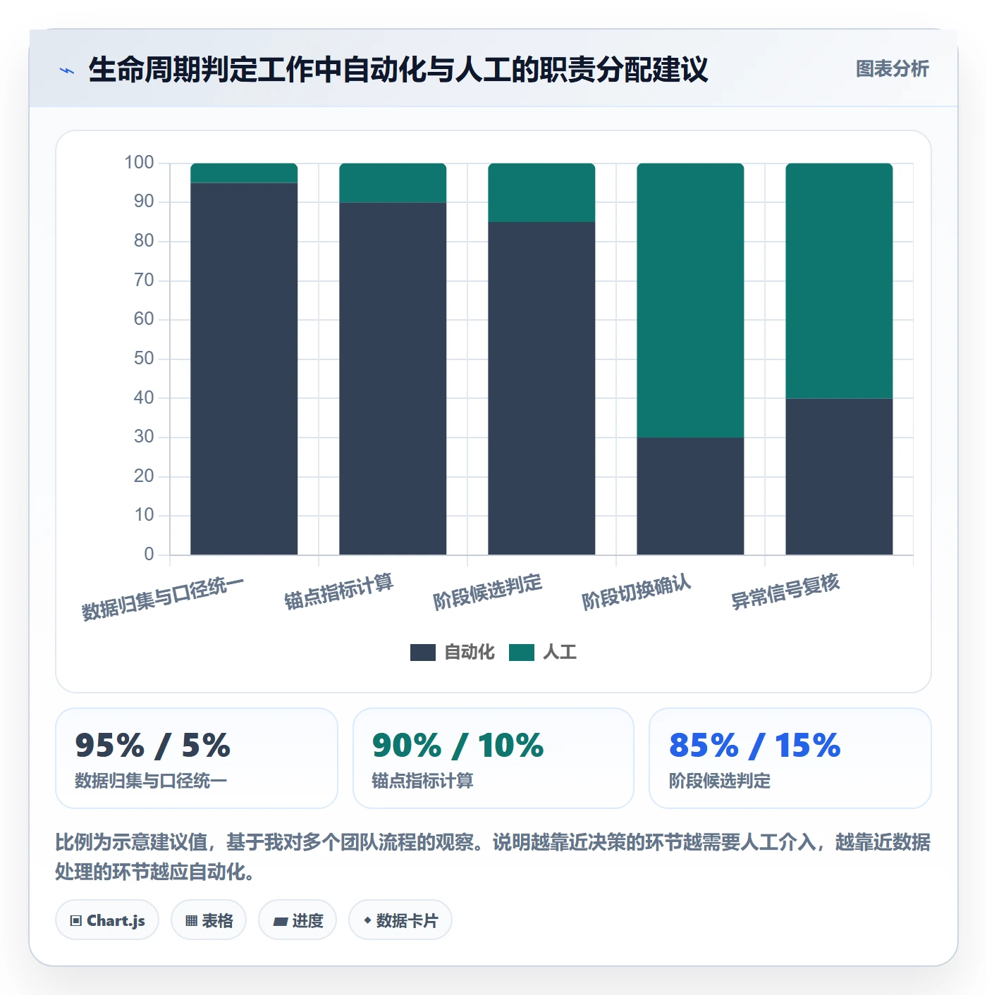 商品分析业务拆解：生命周期为什么影响落地案例