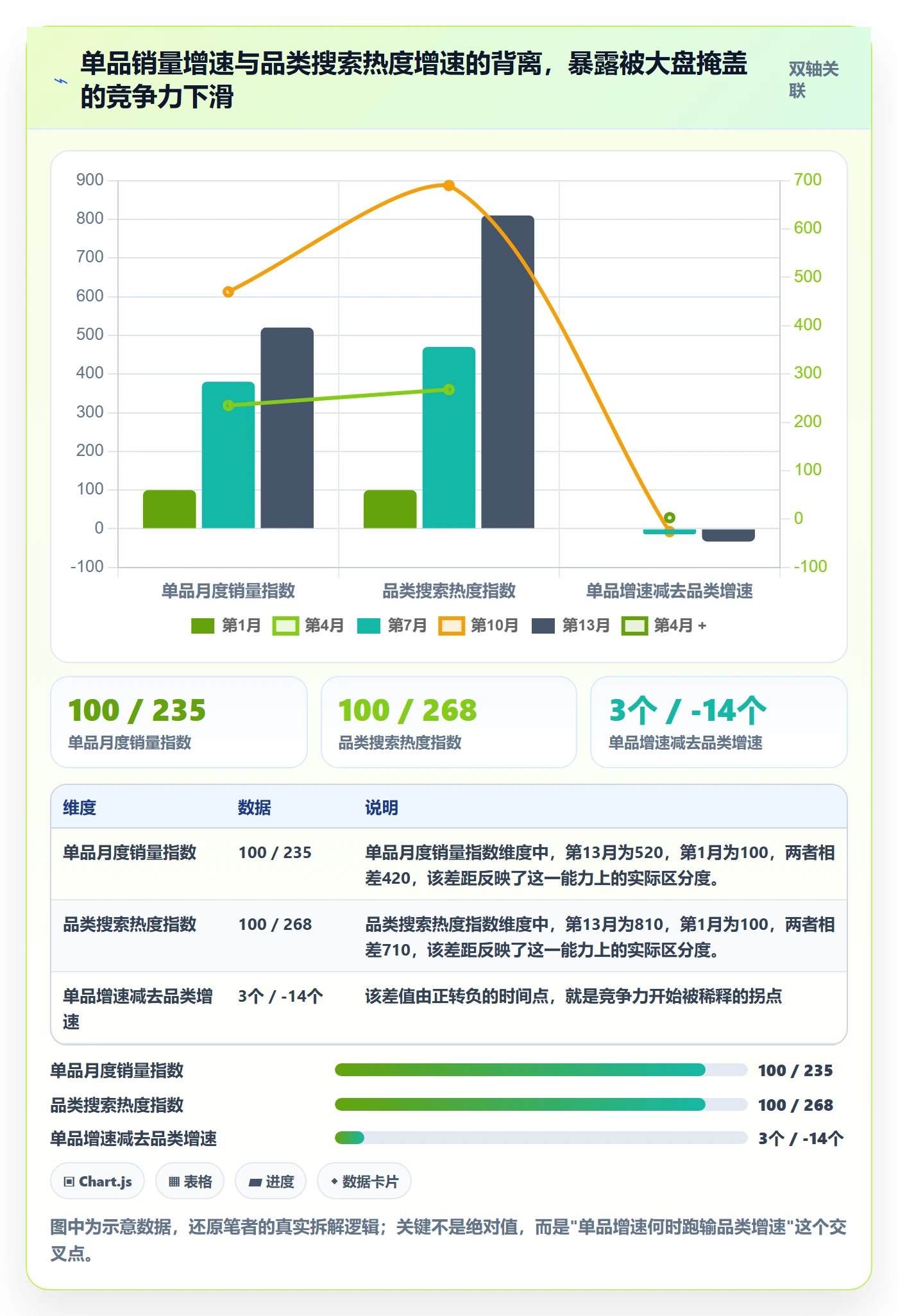 跨境电商运营工作指南：用趋势观察解决数据复盘问题