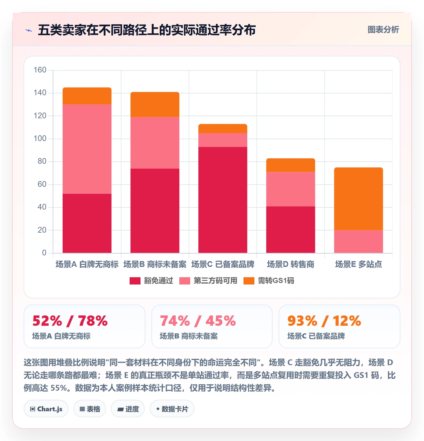 UPC码基础课：豁免申请相关的进阶玩法一次讲透
