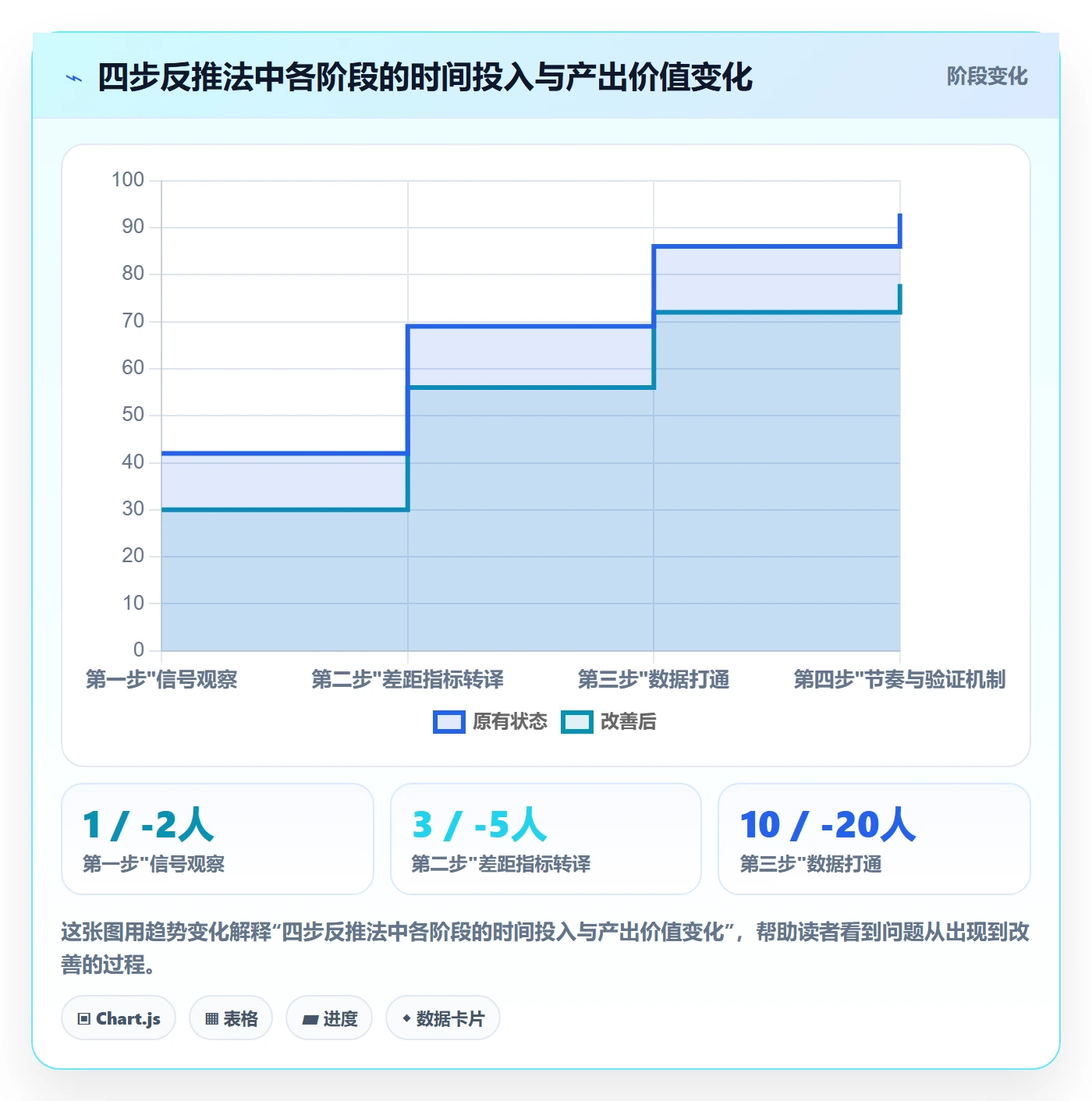 外贸数据分析平台实施路径：竞争对手如何完成数据复盘