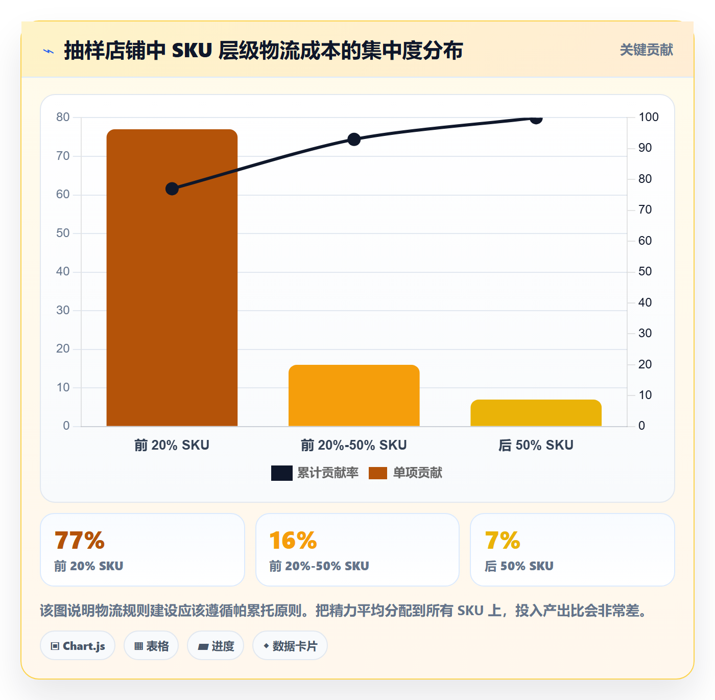 erp跨境电商数据方法：用多平台刊登支撑物流方案判断