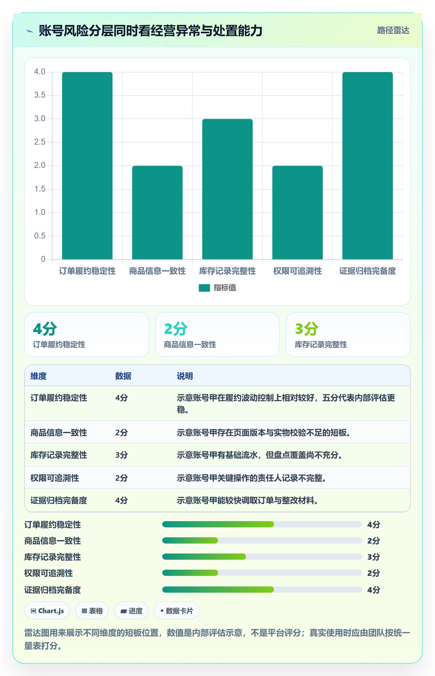 temu怎么管？以账号绩效为核心的账号安全方案
