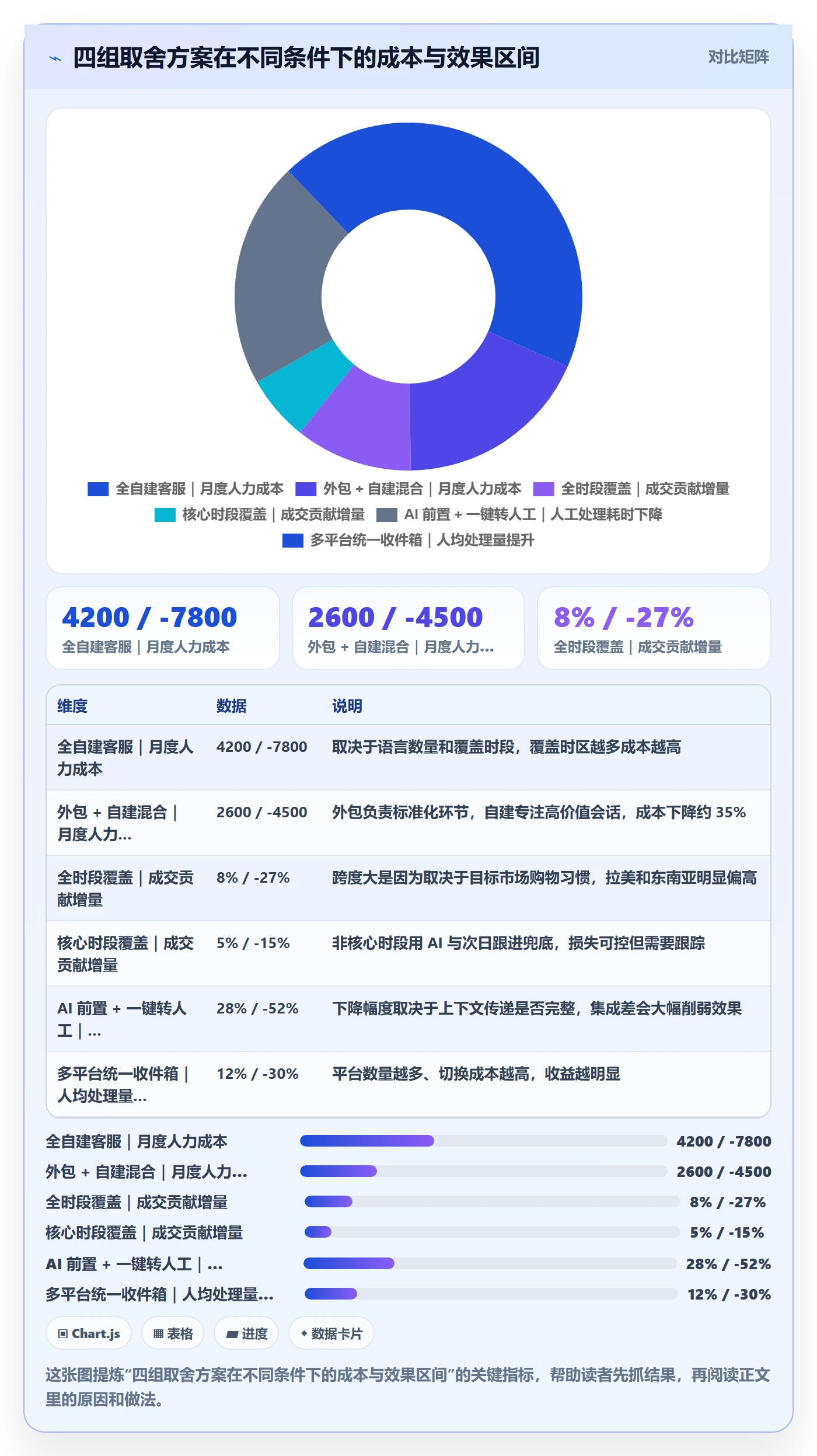 跨境电商运营怎么用？广告投放场景下的客户服务拆解