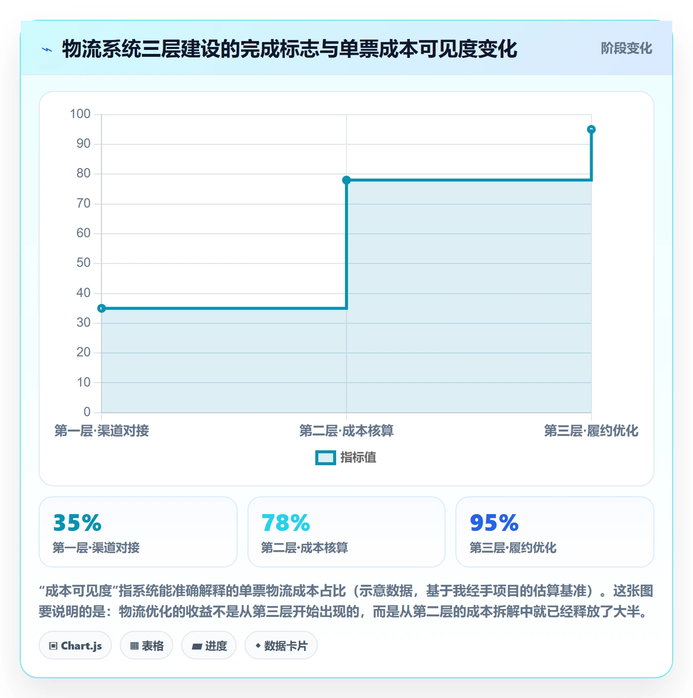 erp跨境电商建设路线：从财务核算到物流方案分几步